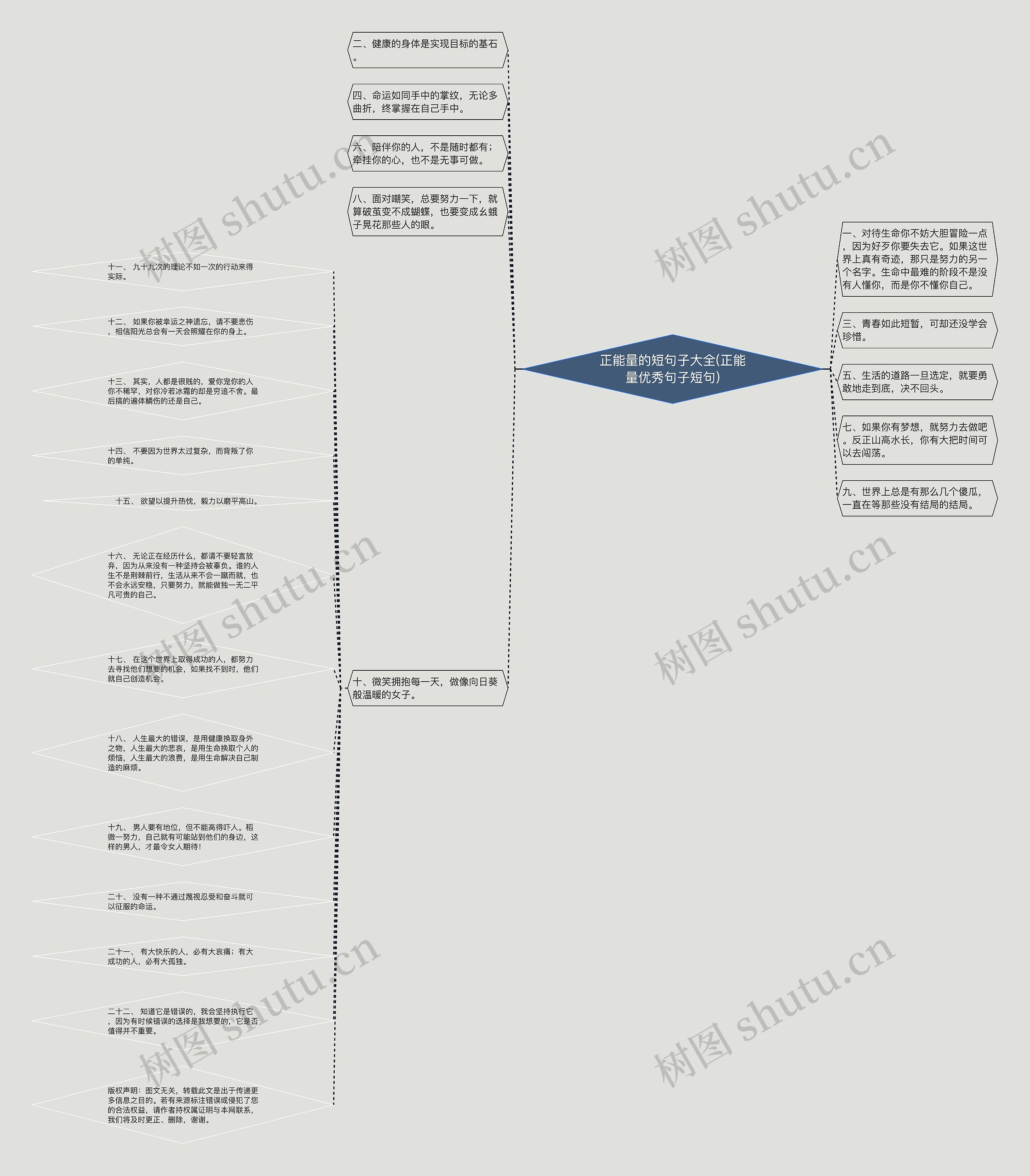 正能量的短句子大全(正能量优秀句子短句)思维导图