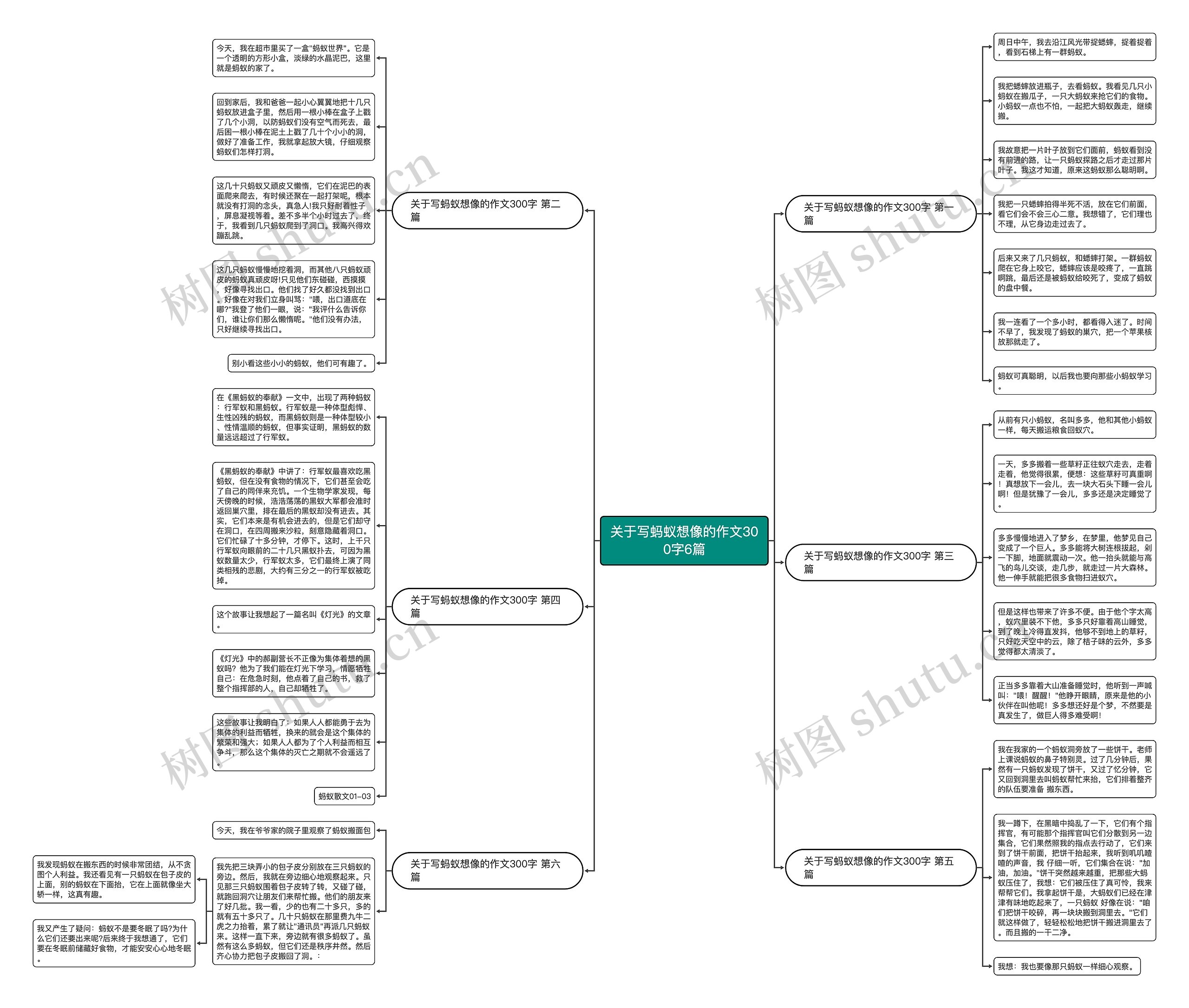 关于写蚂蚁想像的作文300字6篇思维导图