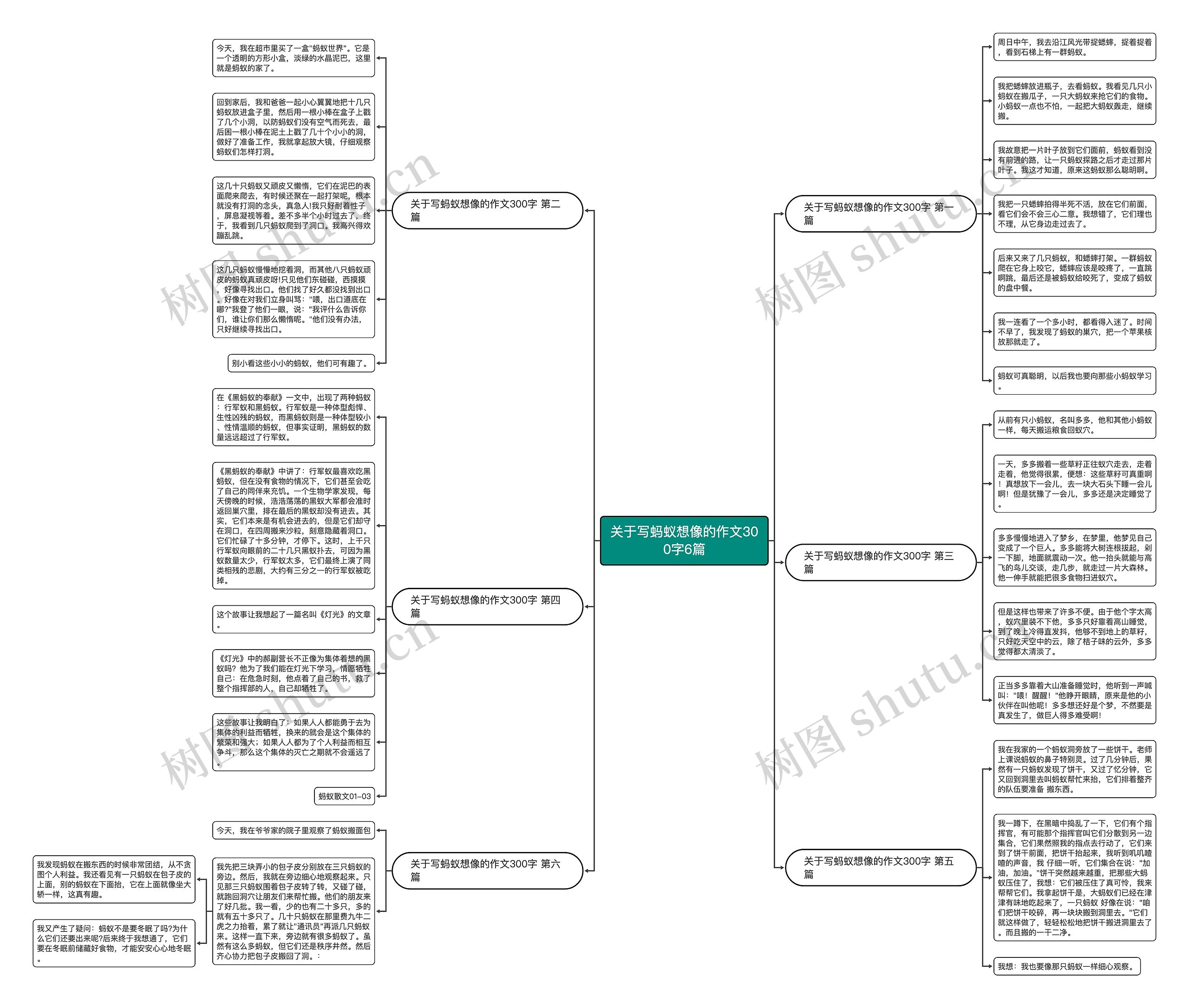 关于写蚂蚁想像的作文300字6篇 关于写蚂蚁想像的作文300字6篇