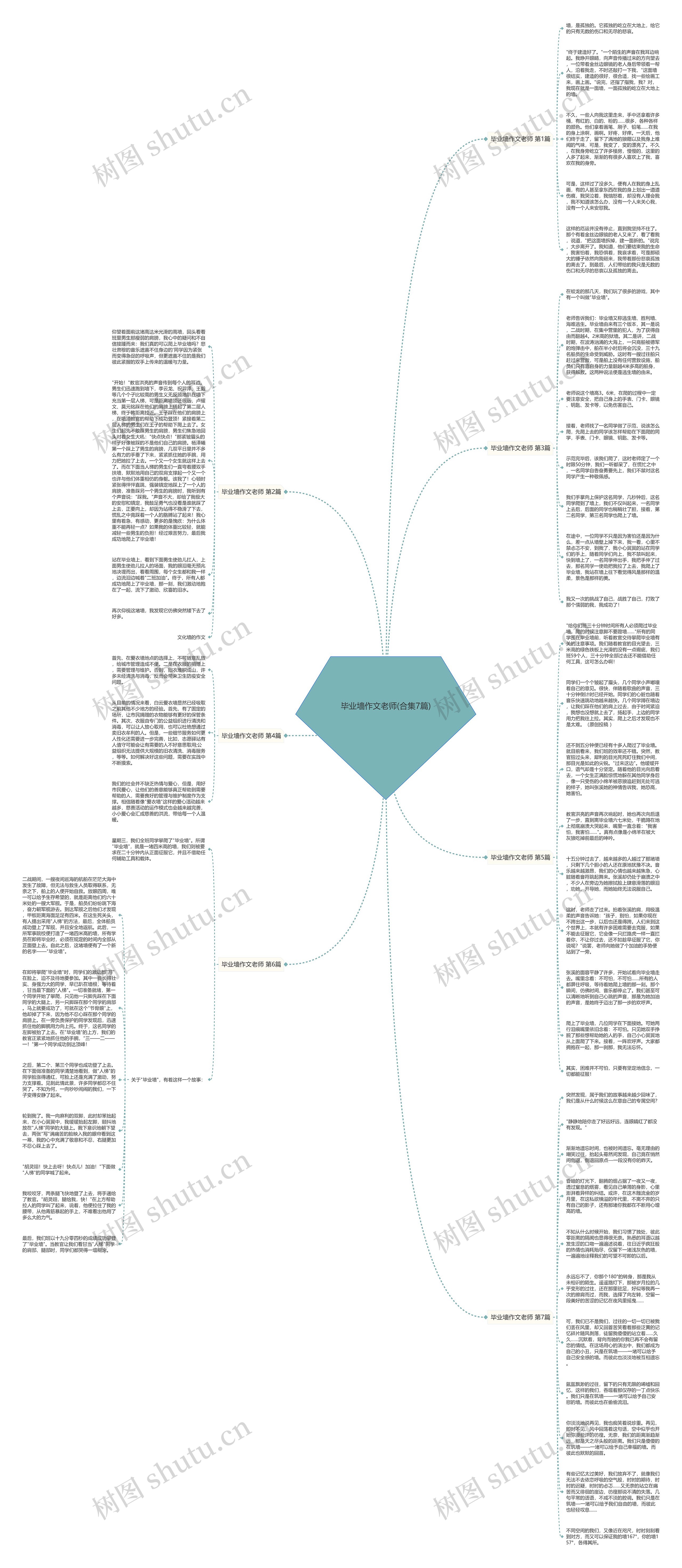 毕业墙作文老师(合集7篇)思维导图