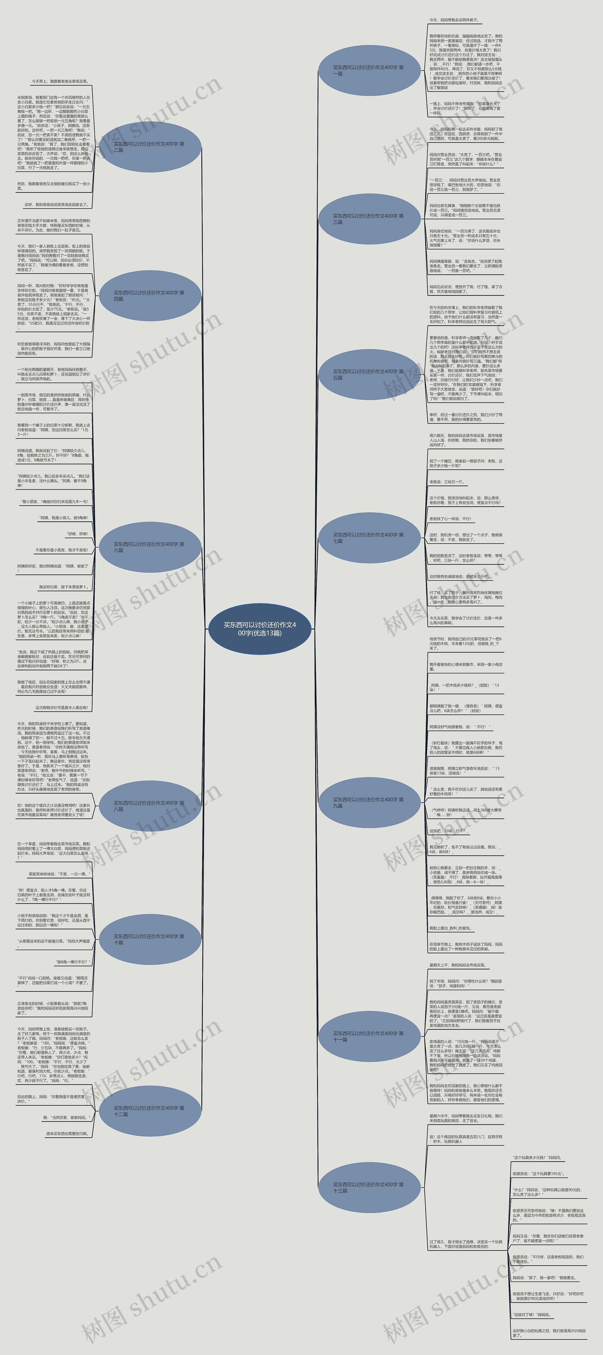 买东西可以讨价还价作文400字(优选13篇)思维导图