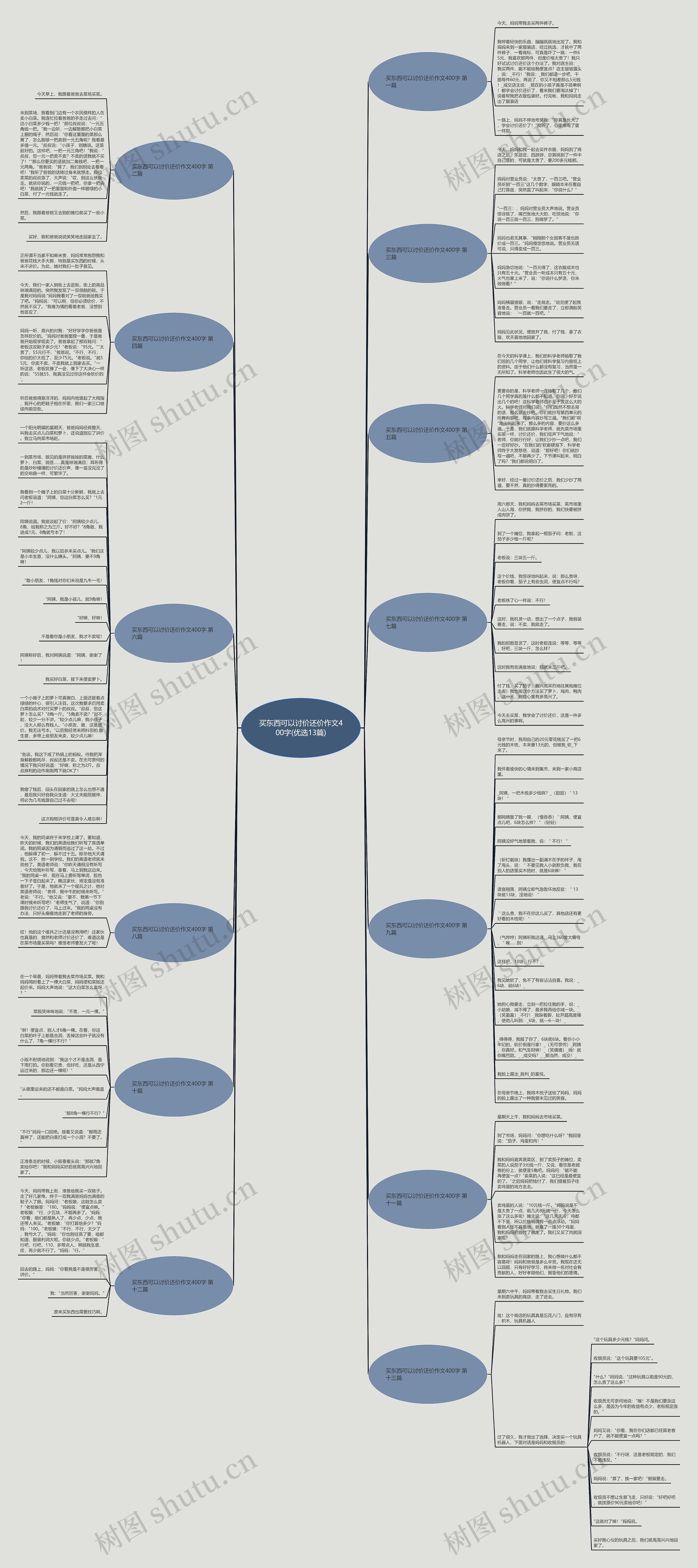 买东西可以讨价还价作文400字(优选13篇) 买东西可以讨价还价作文400字(优选13篇)