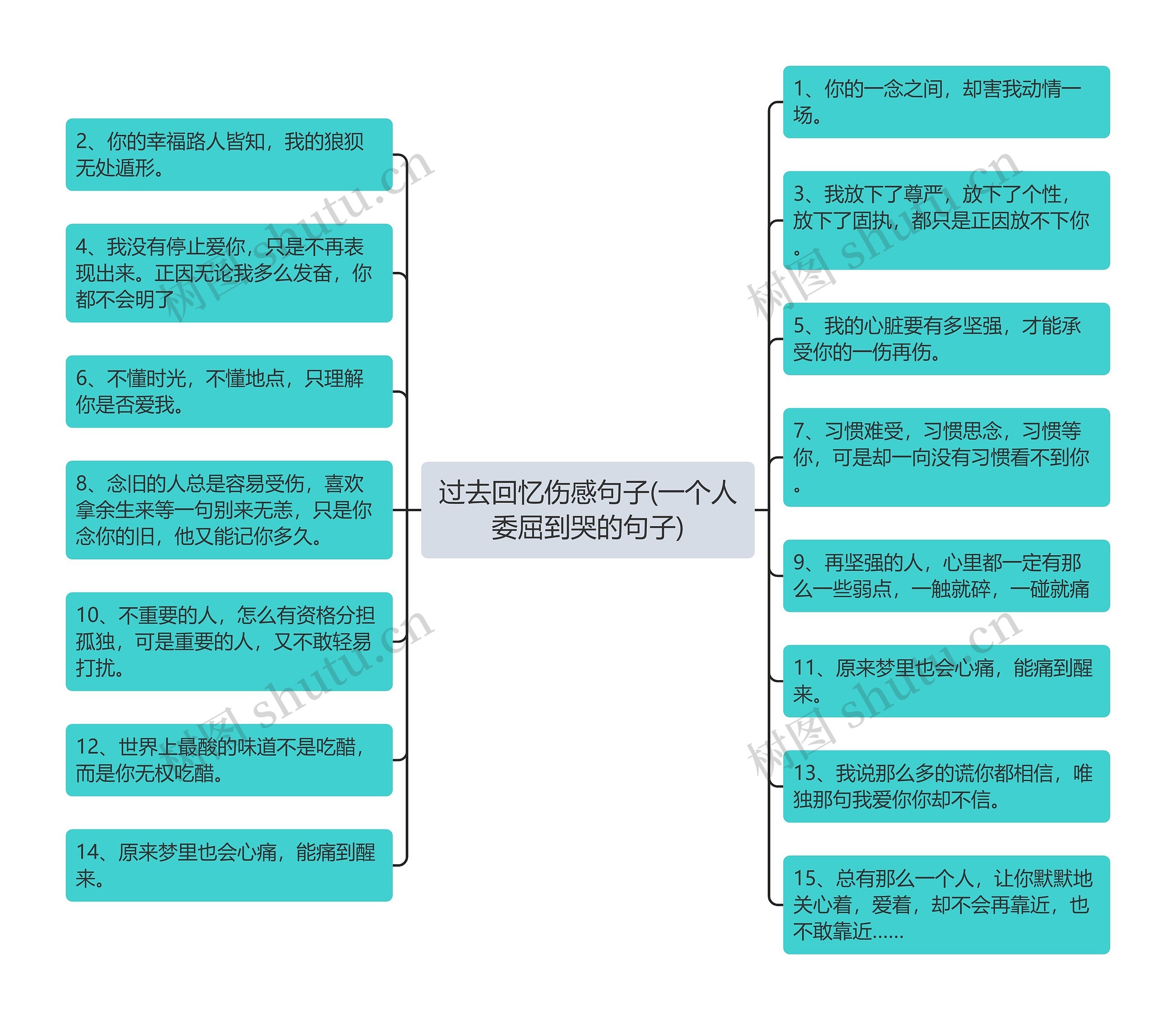 过去回忆伤感句子(一个人委屈到哭的句子)思维导图