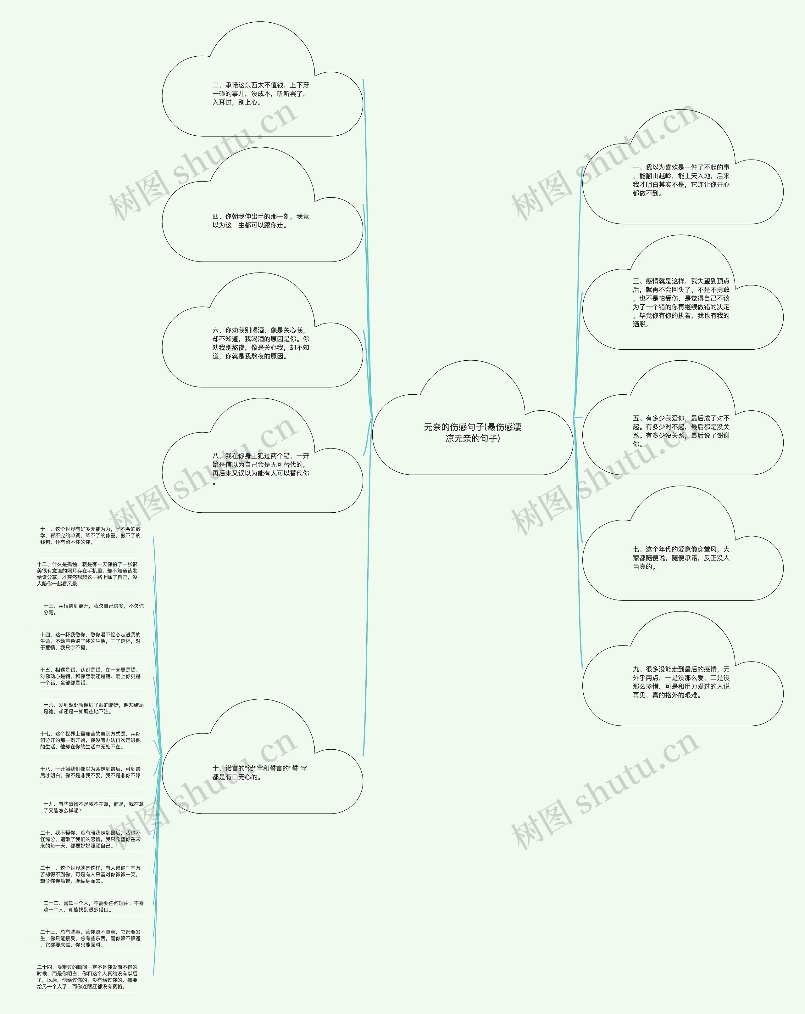 无奈的伤感句子(最伤感凄凉无奈的句子)思维导图
