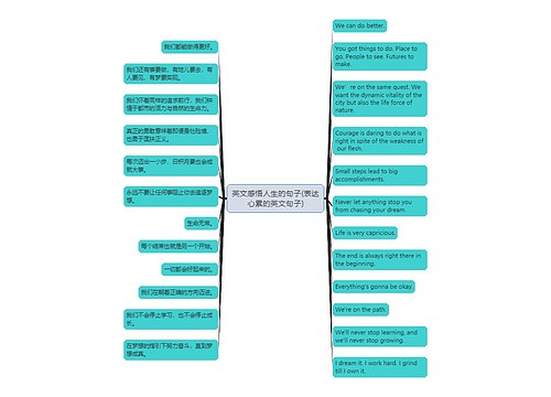 英文感悟人生的句子(表达心累的英文句子)