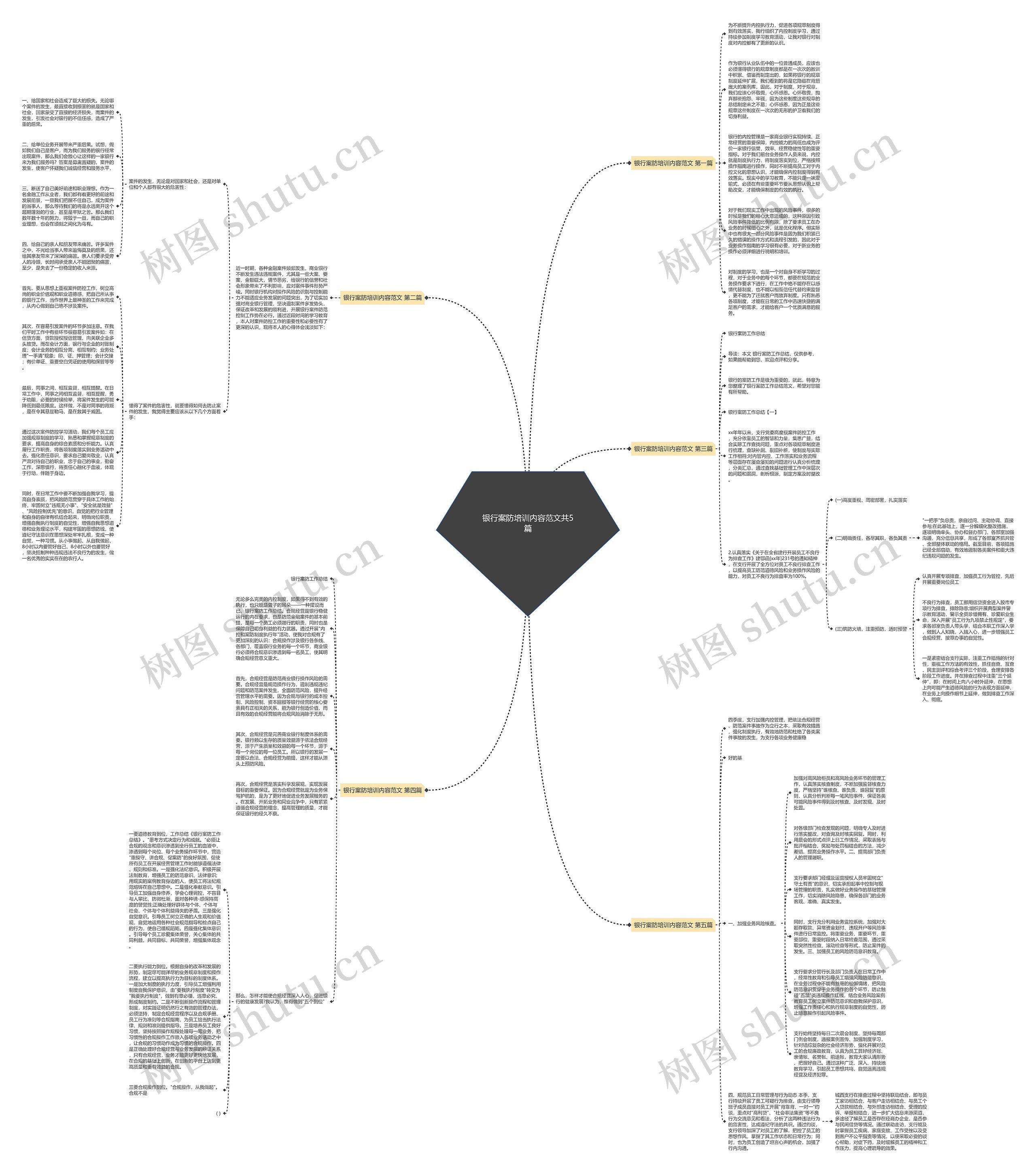 银行案防培训内容范文共5篇