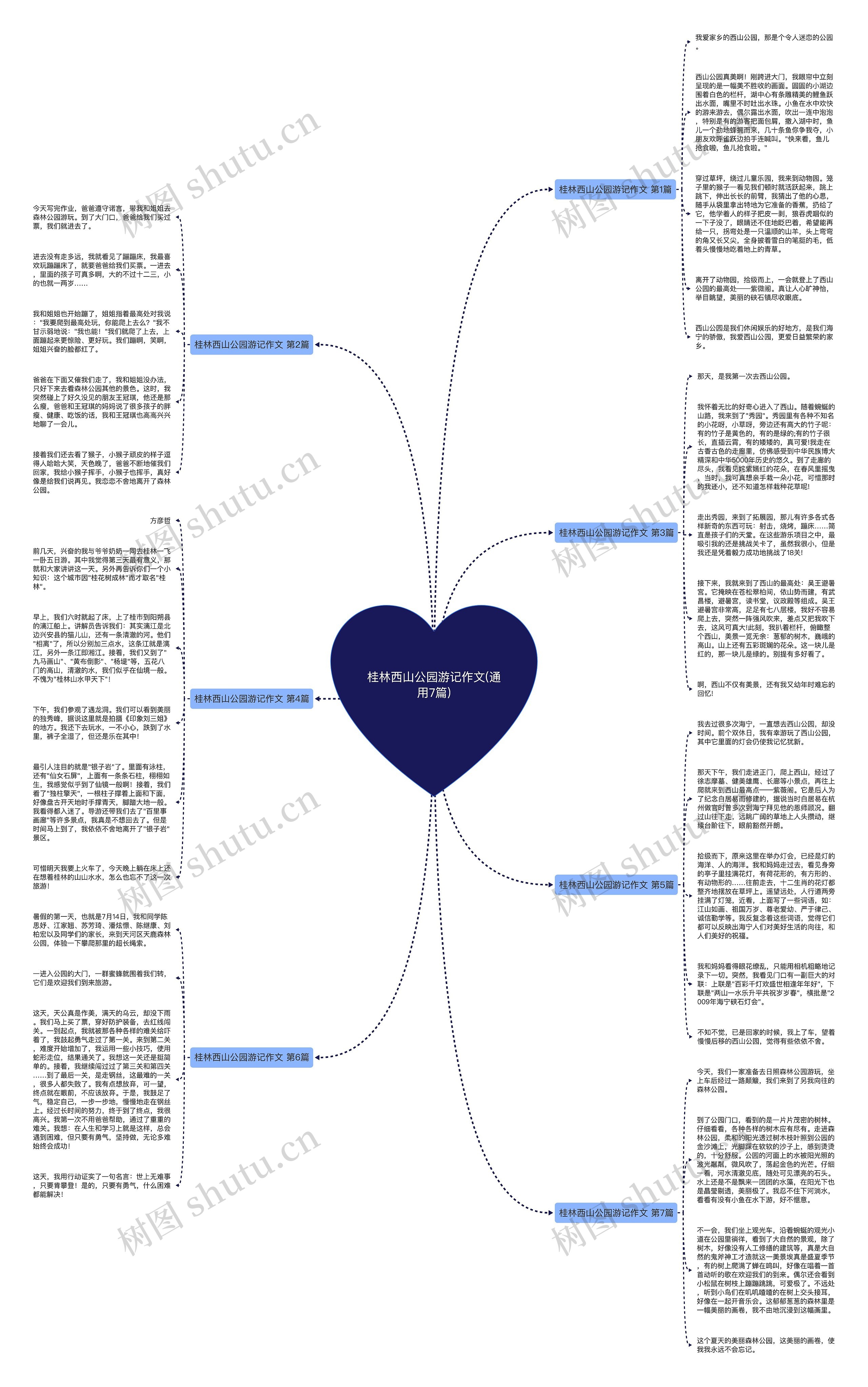桂林西山公园游记作文(通用7篇)思维导图