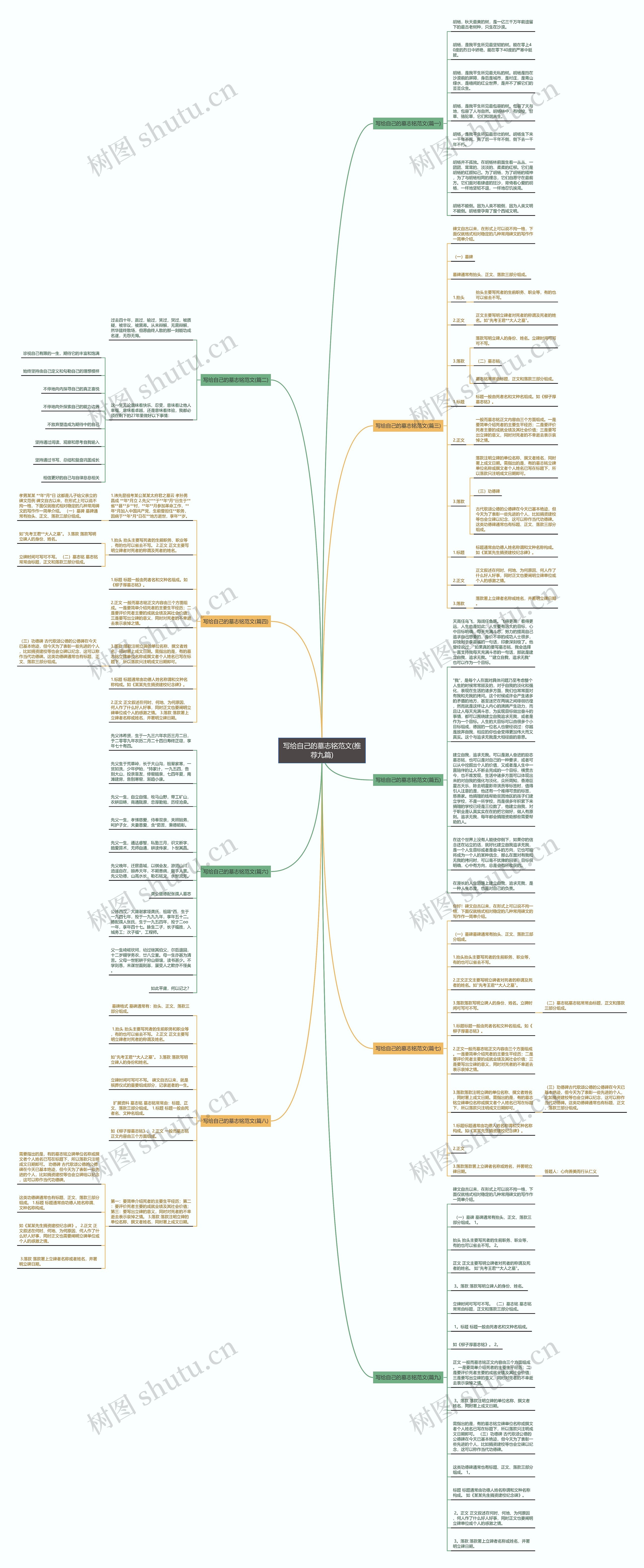 写给自己的墓志铭范文(推荐九篇)思维导图