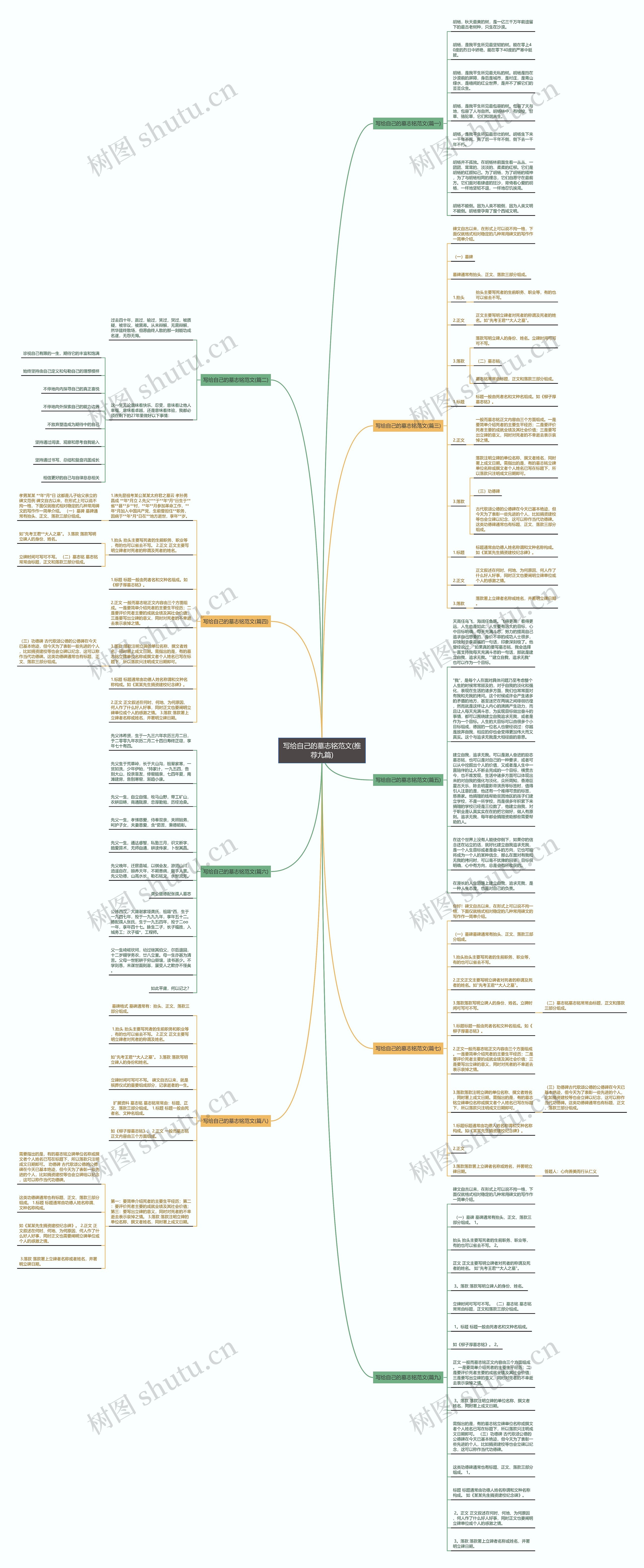写给自己的墓志铭范文(推荐九篇) 写给自己的墓志铭范文(推荐九篇)