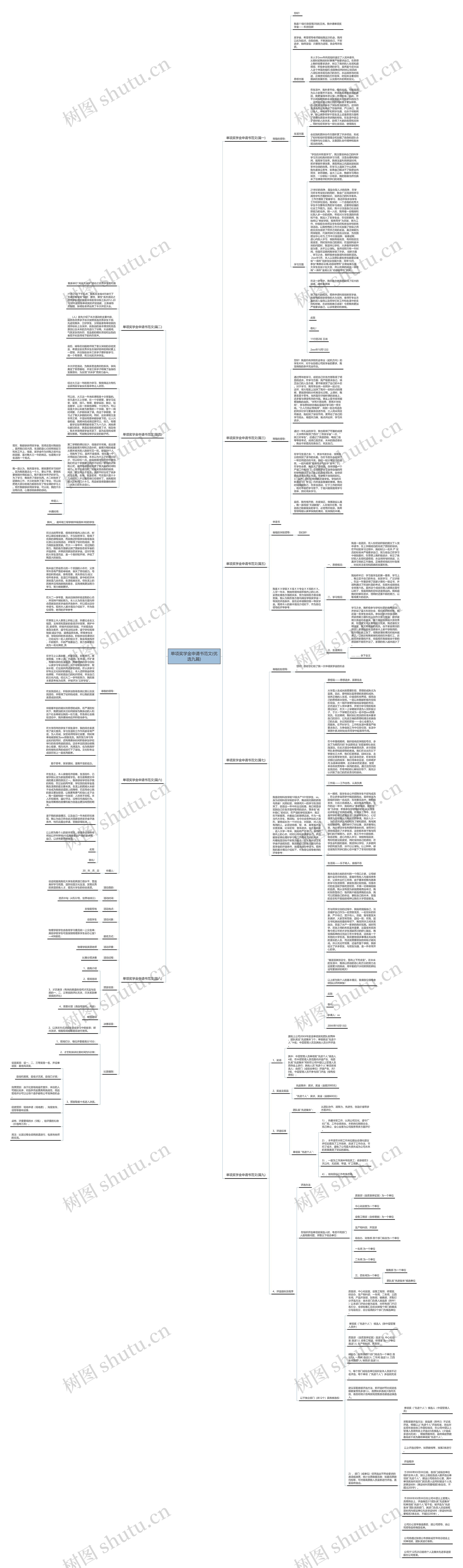 单项奖学金申请书范文(优选九篇)思维导图