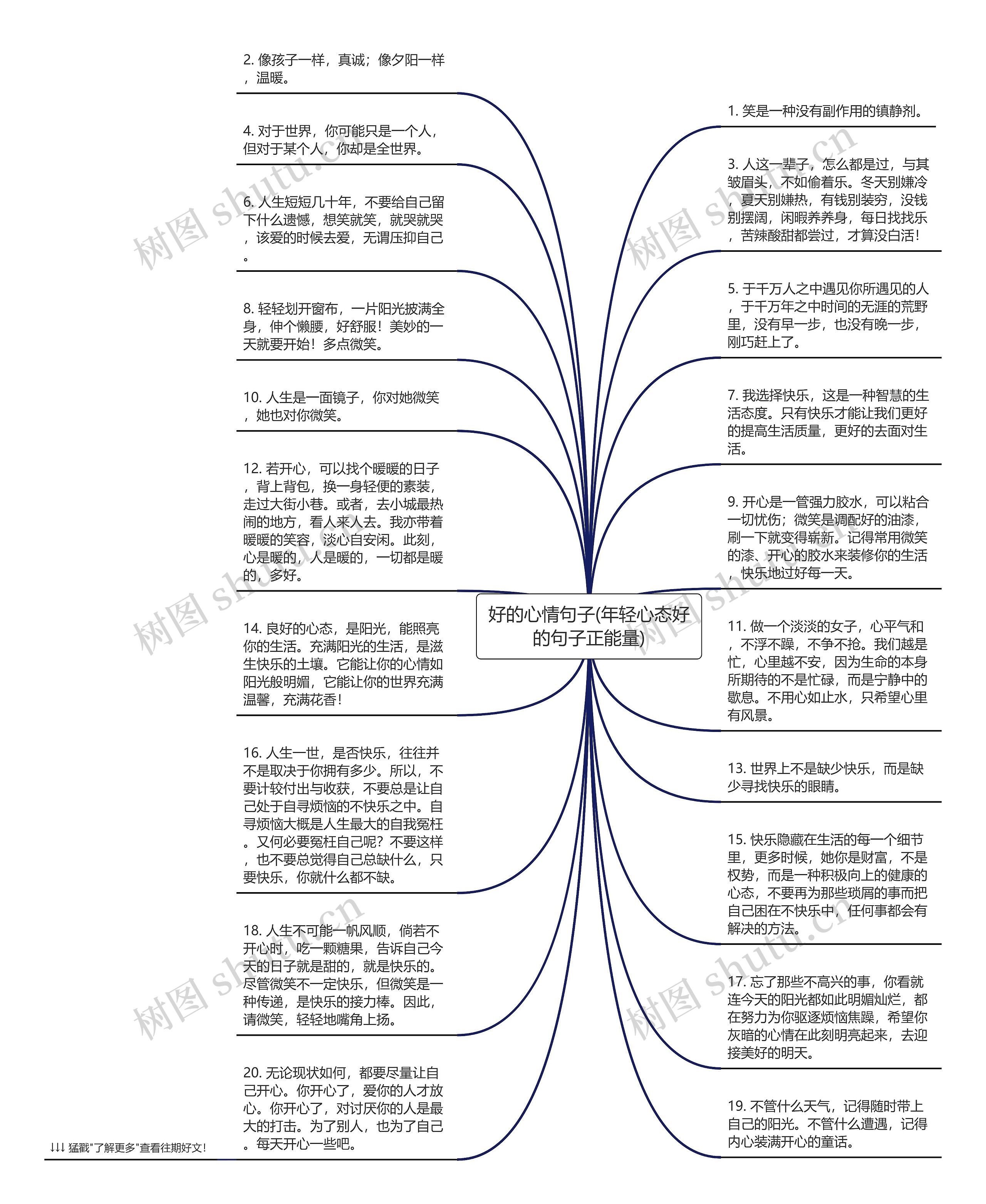 好的心情句子(年轻心态好的句子正能量)思维导图