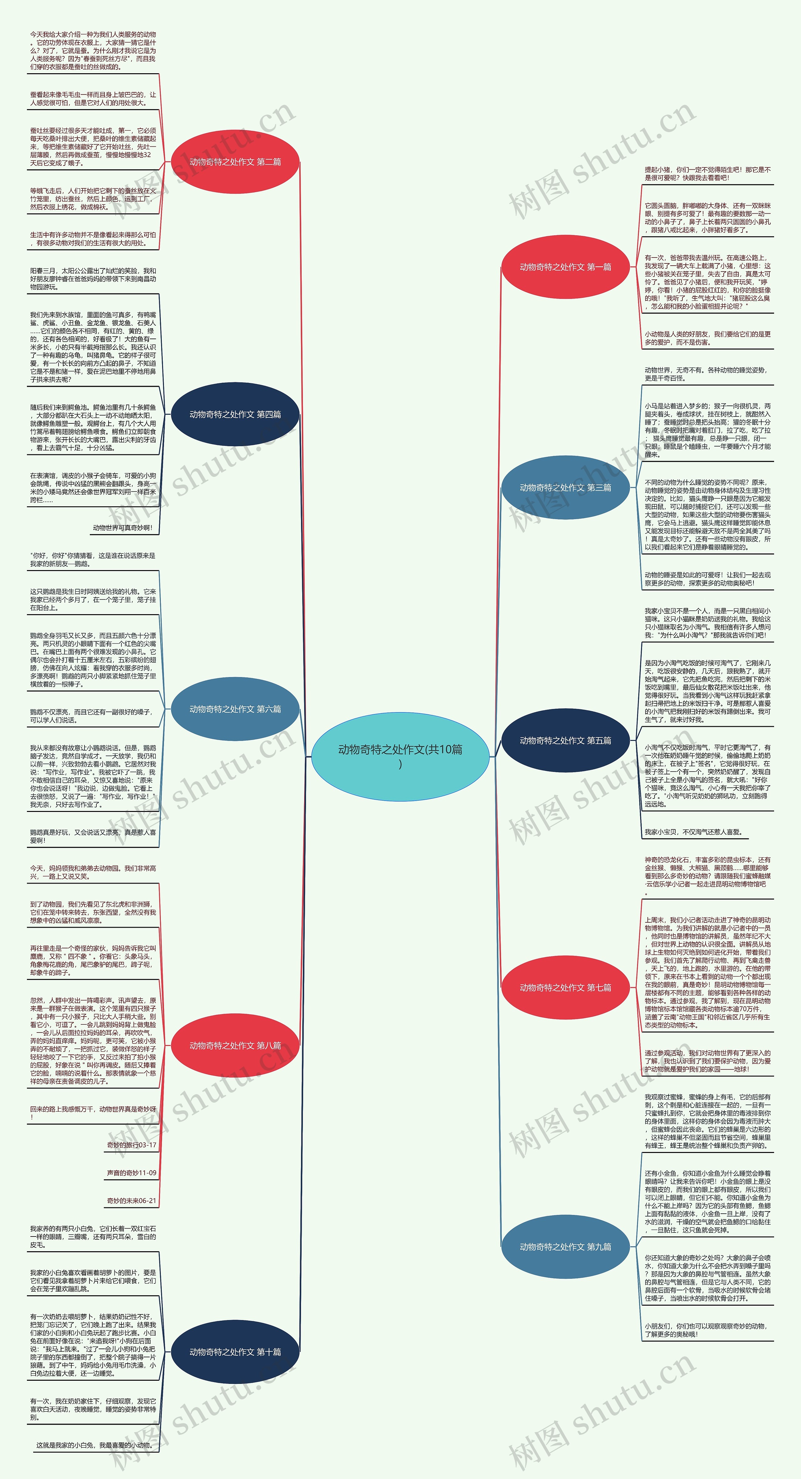 动物奇特之处作文(共10篇) 动物奇特之处作文(共10篇)