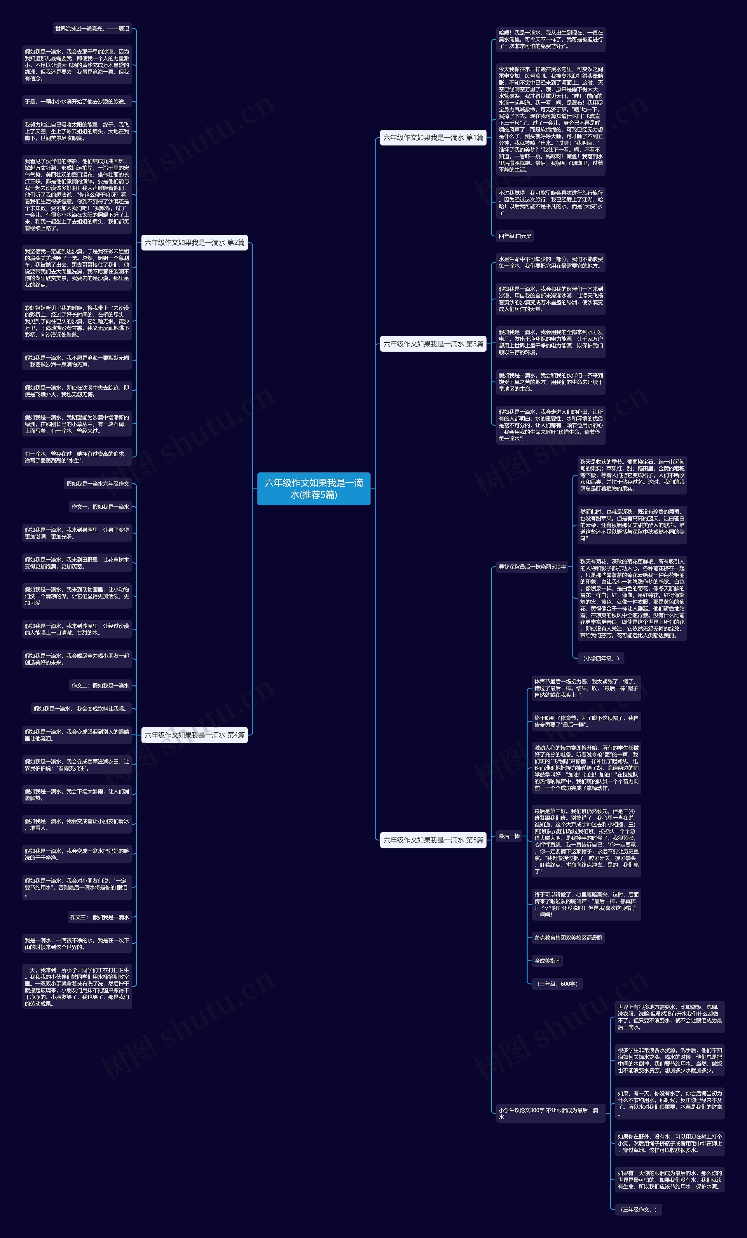 六年级作文如果我是一滴水(推荐5篇)思维导图