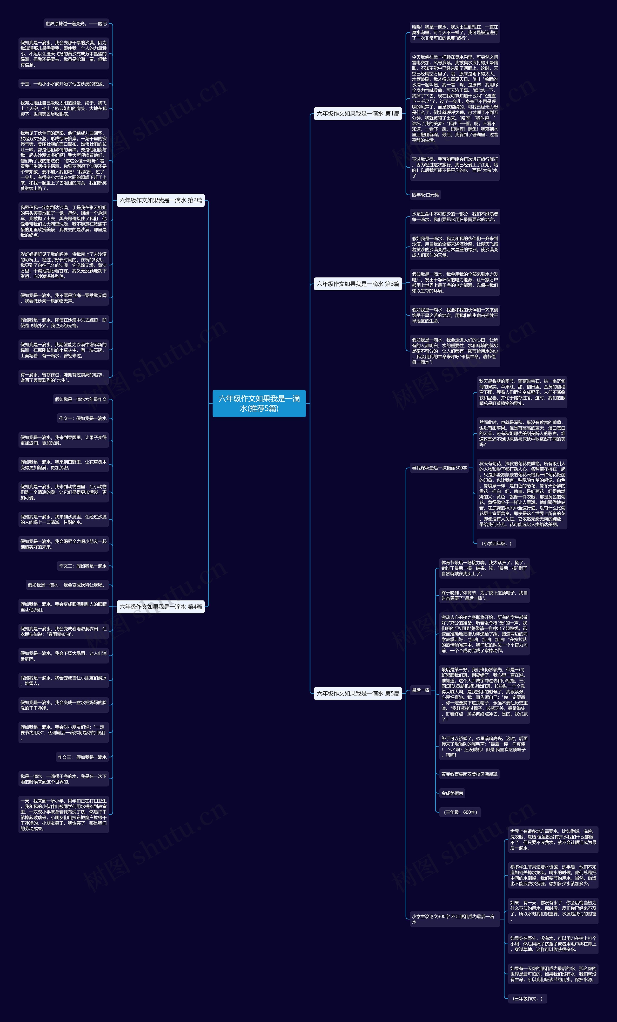 六年级作文如果我是一滴水(推荐5篇) 六年级作文如果我是一滴水(推荐5篇)