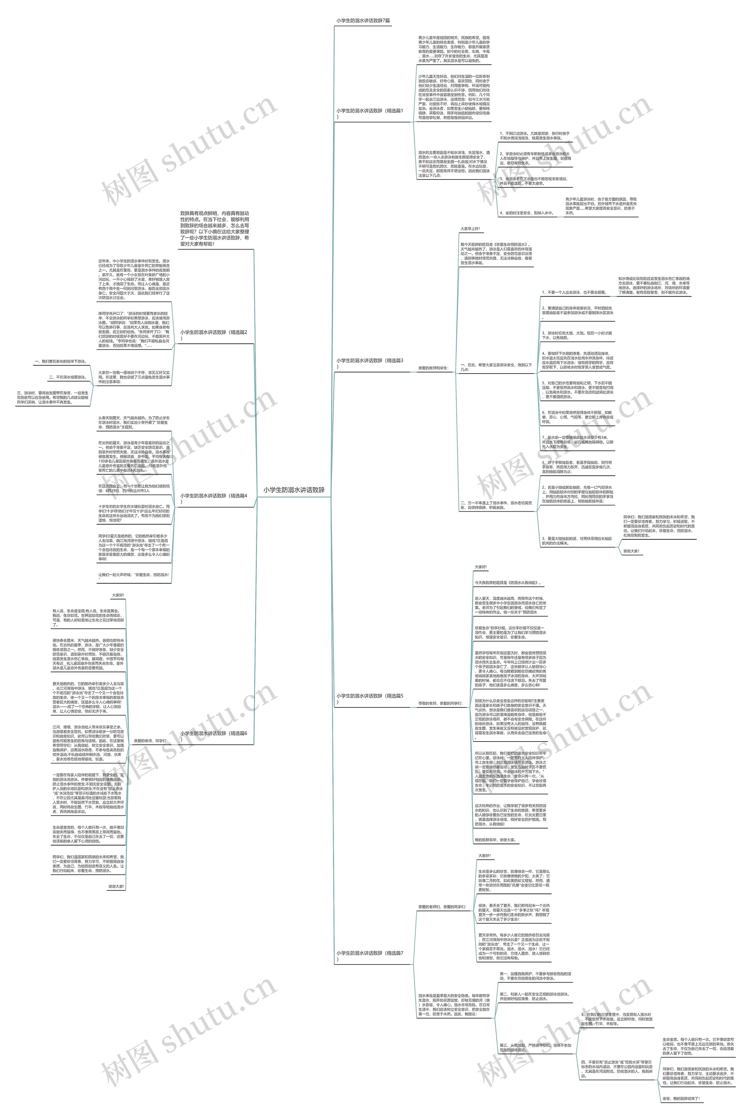 小学生防溺水讲话致辞思维导图