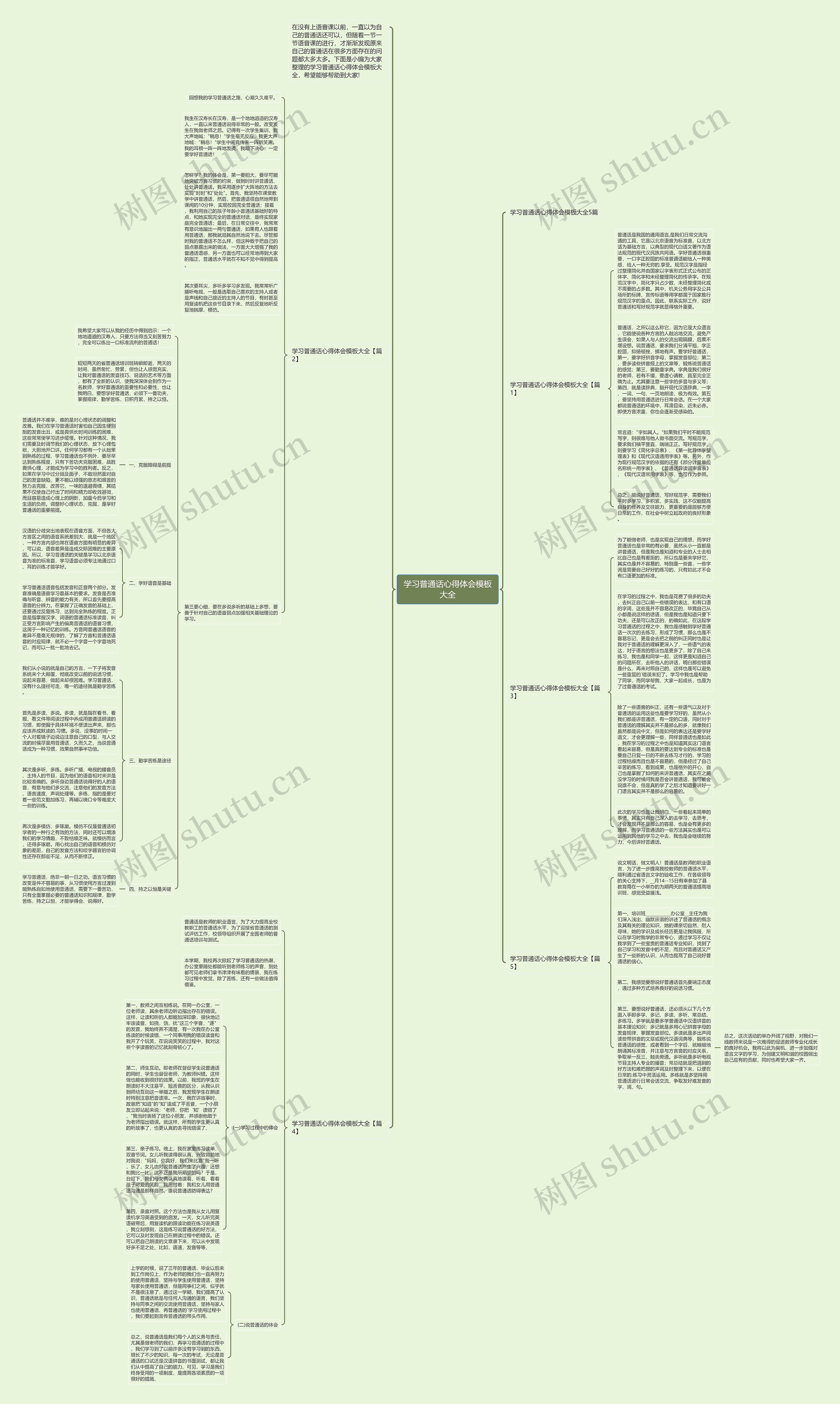 学习普通话心得体会大全思维导图