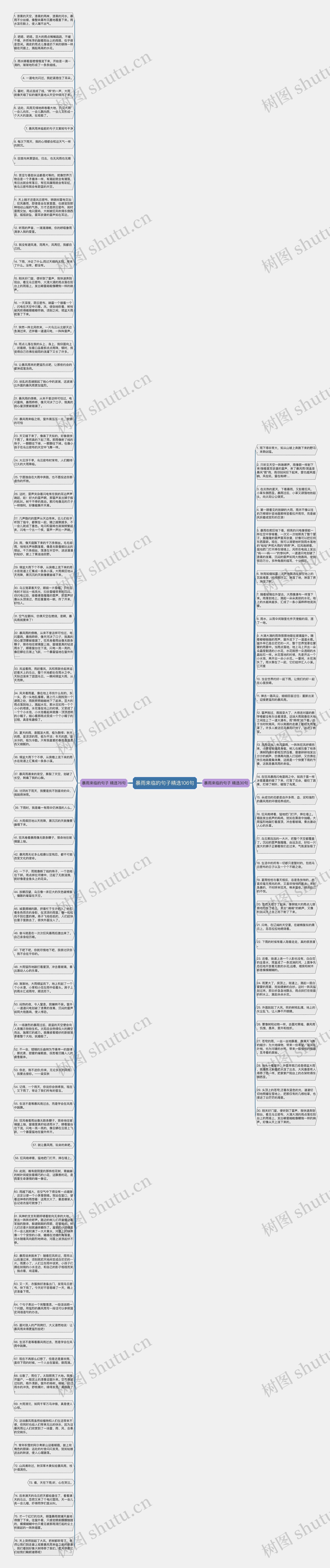 暴雨来临的句子精选106句思维导图