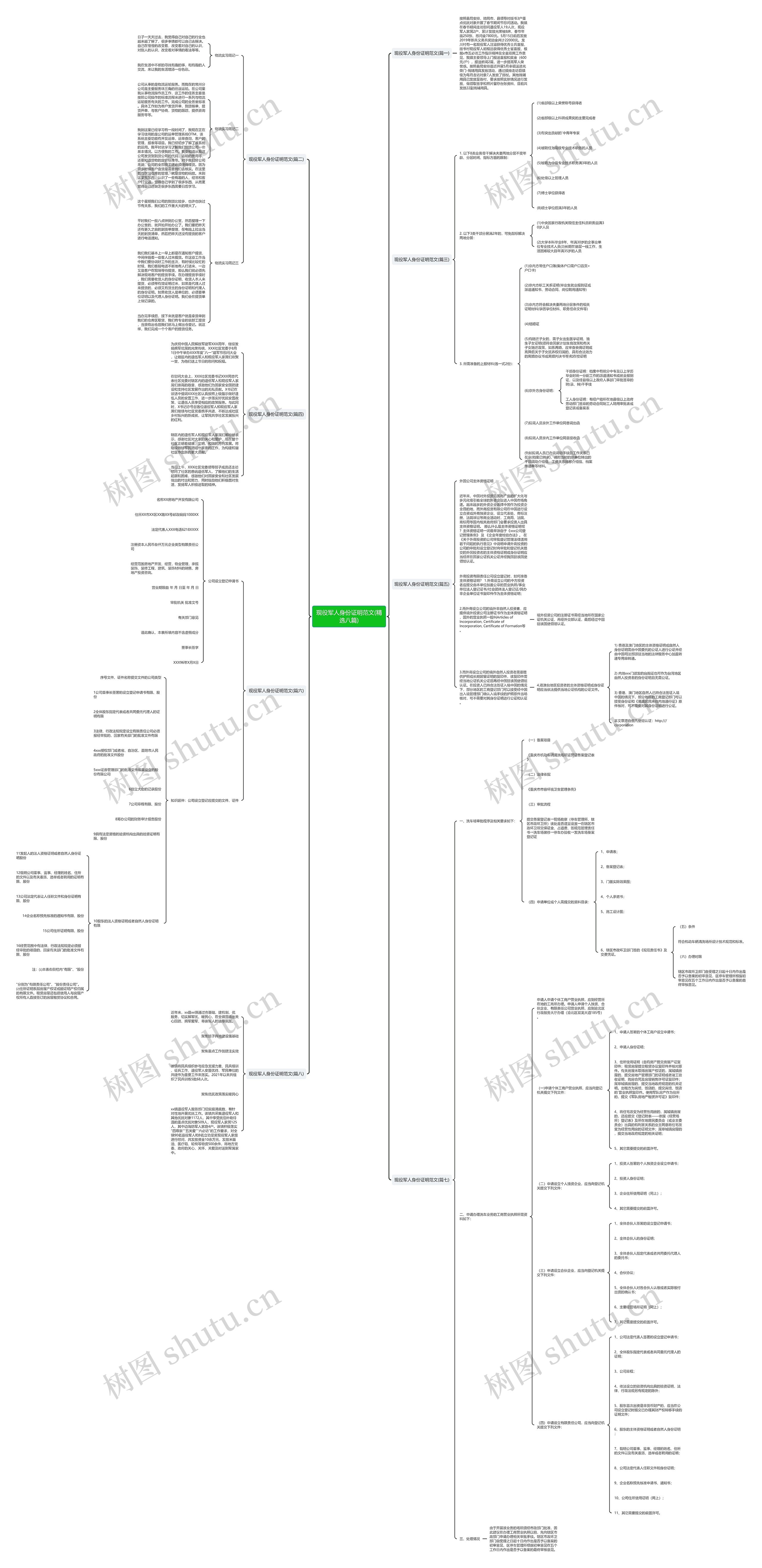 现役军人身份证明范文(精选八篇)思维导图