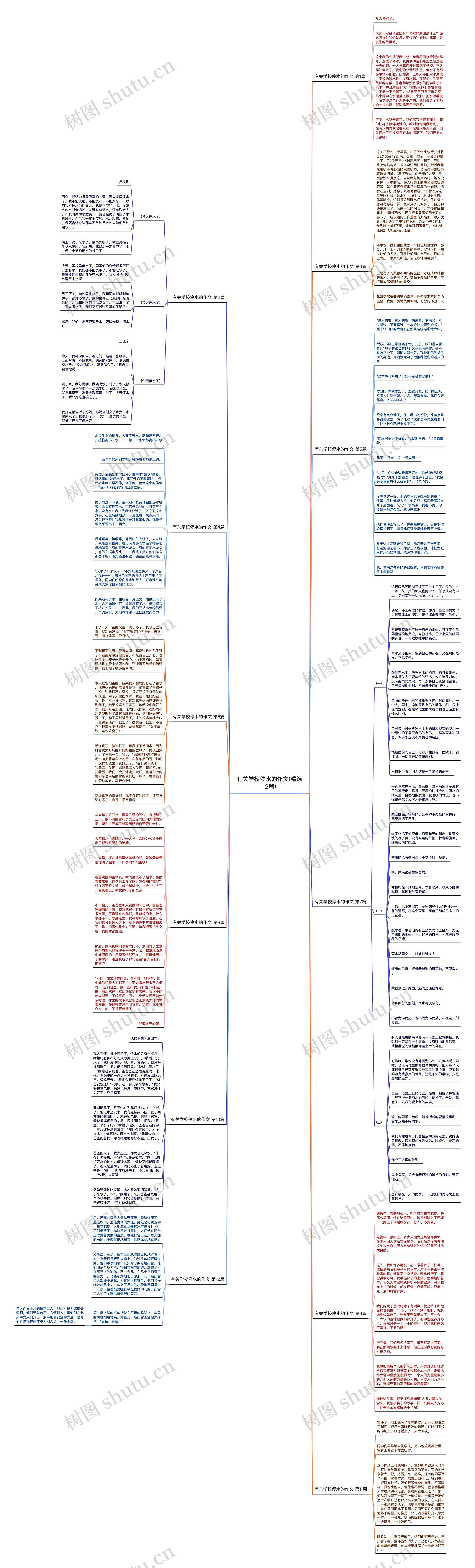 有关学校停水的作文(精选12篇) 有关学校停水的作文(精选12篇)