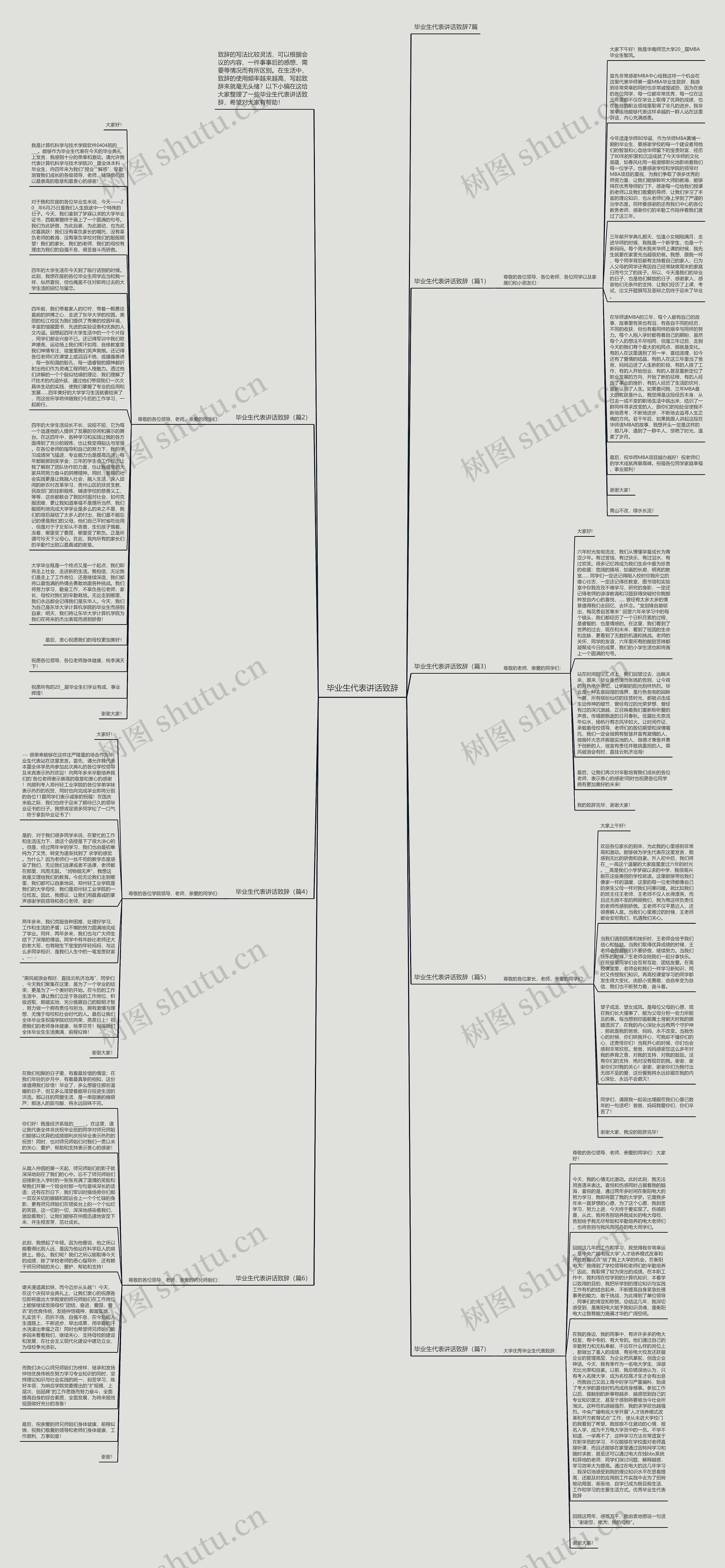 毕业生代表讲话致辞思维导图