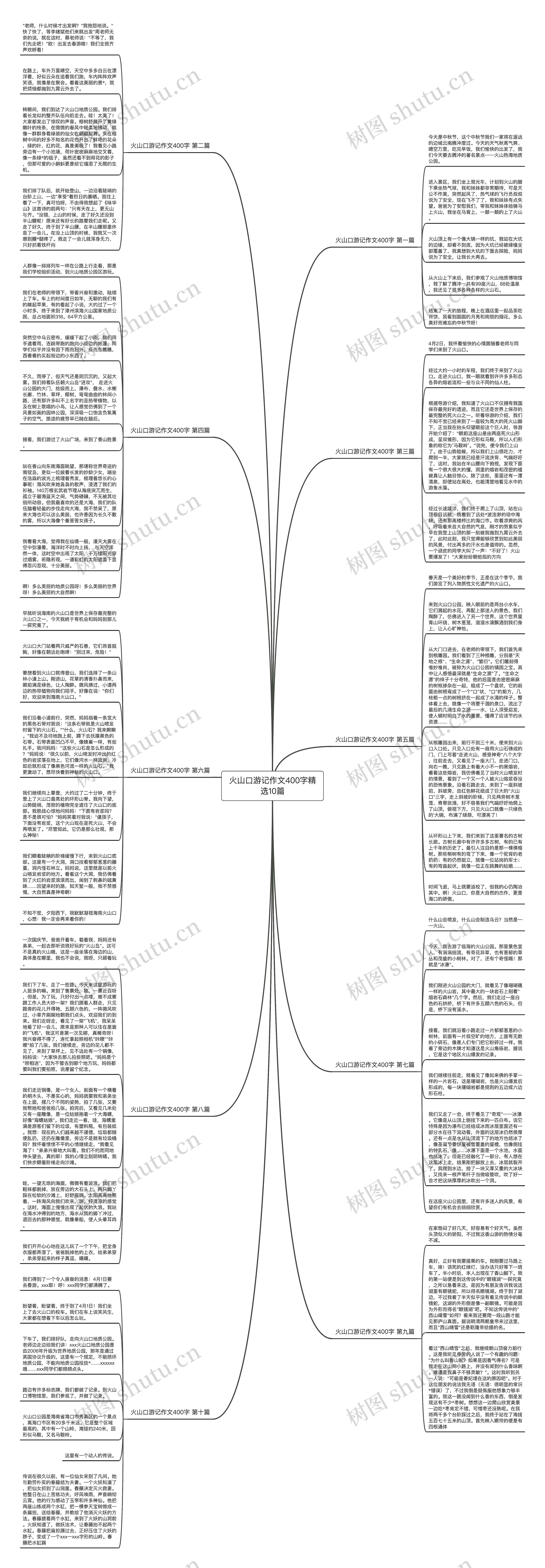 火山口游记作文400字精选10篇思维导图