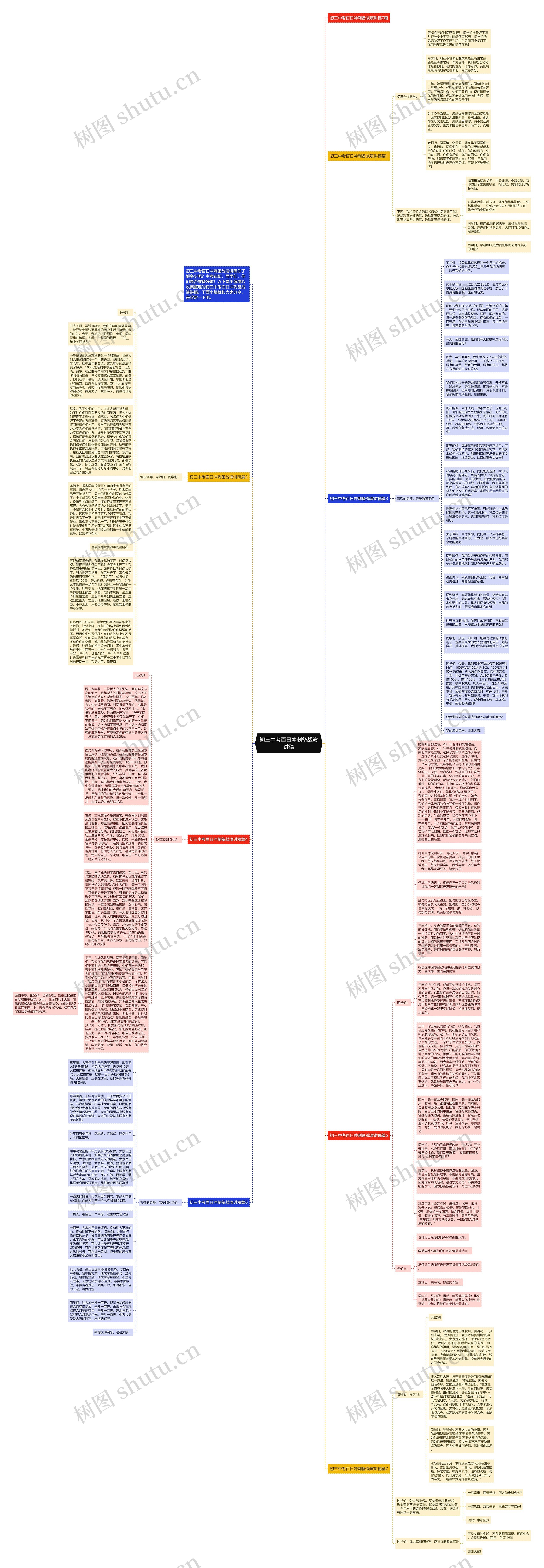 初三中考百日冲刺备战演讲稿思维导图