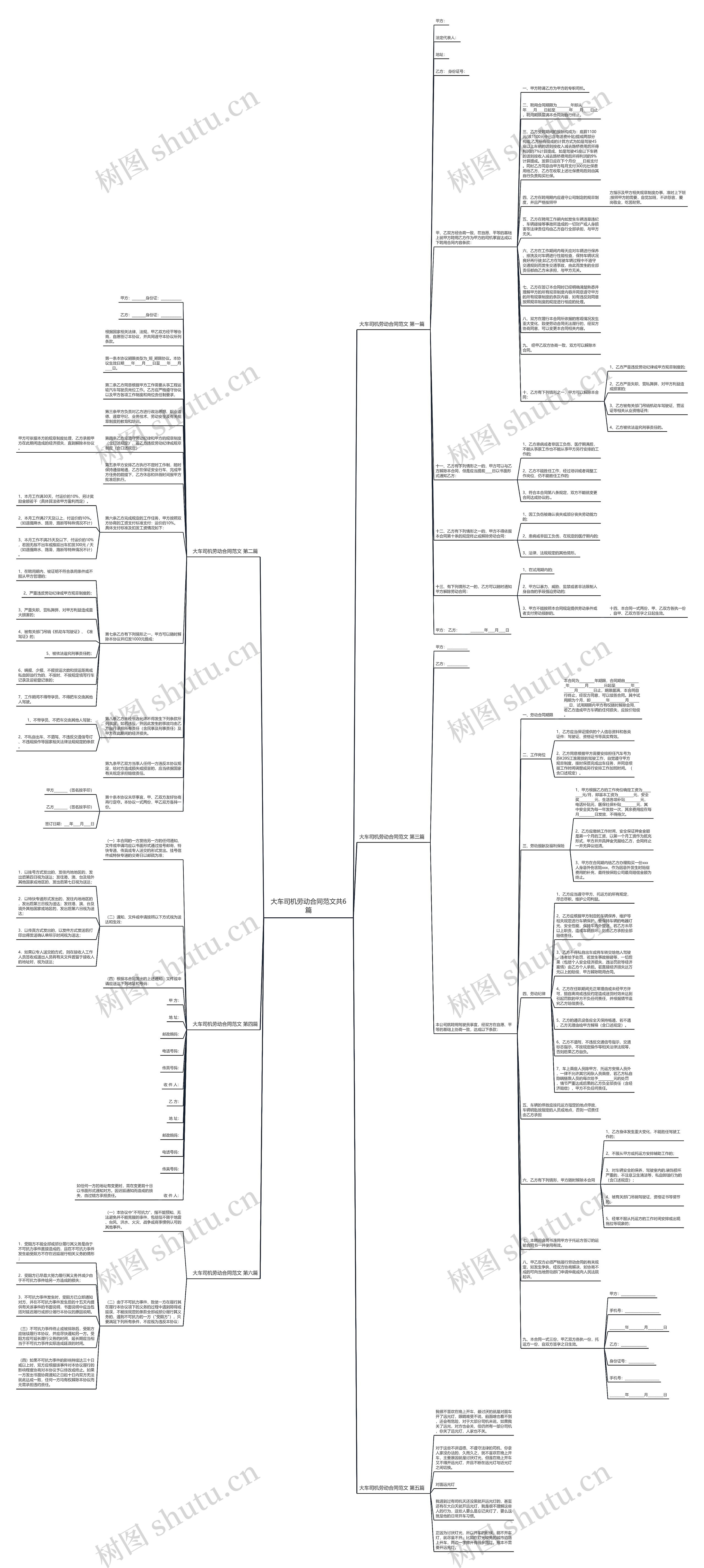 大车司机劳动合同范文共6篇思维导图