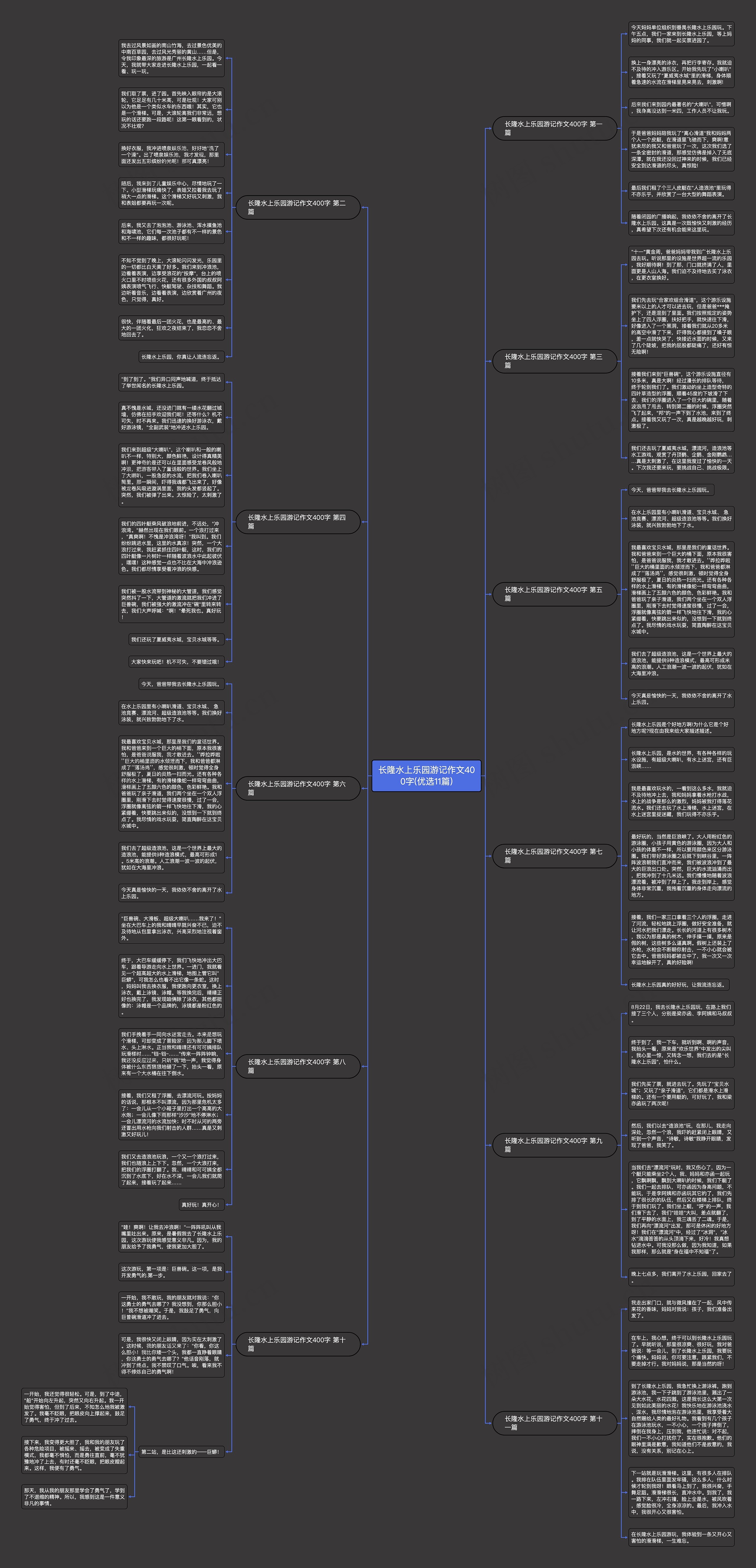 长隆水上乐园游记作文400字(优选11篇)