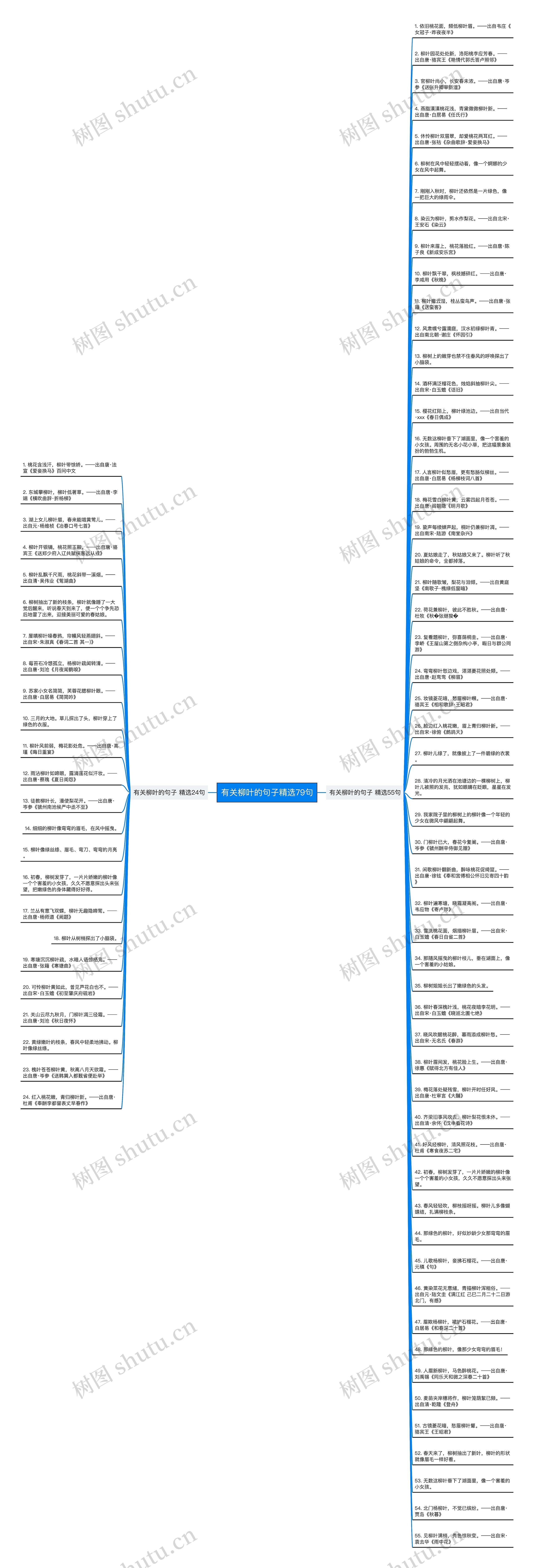 有关柳叶的句子精选79句思维导图