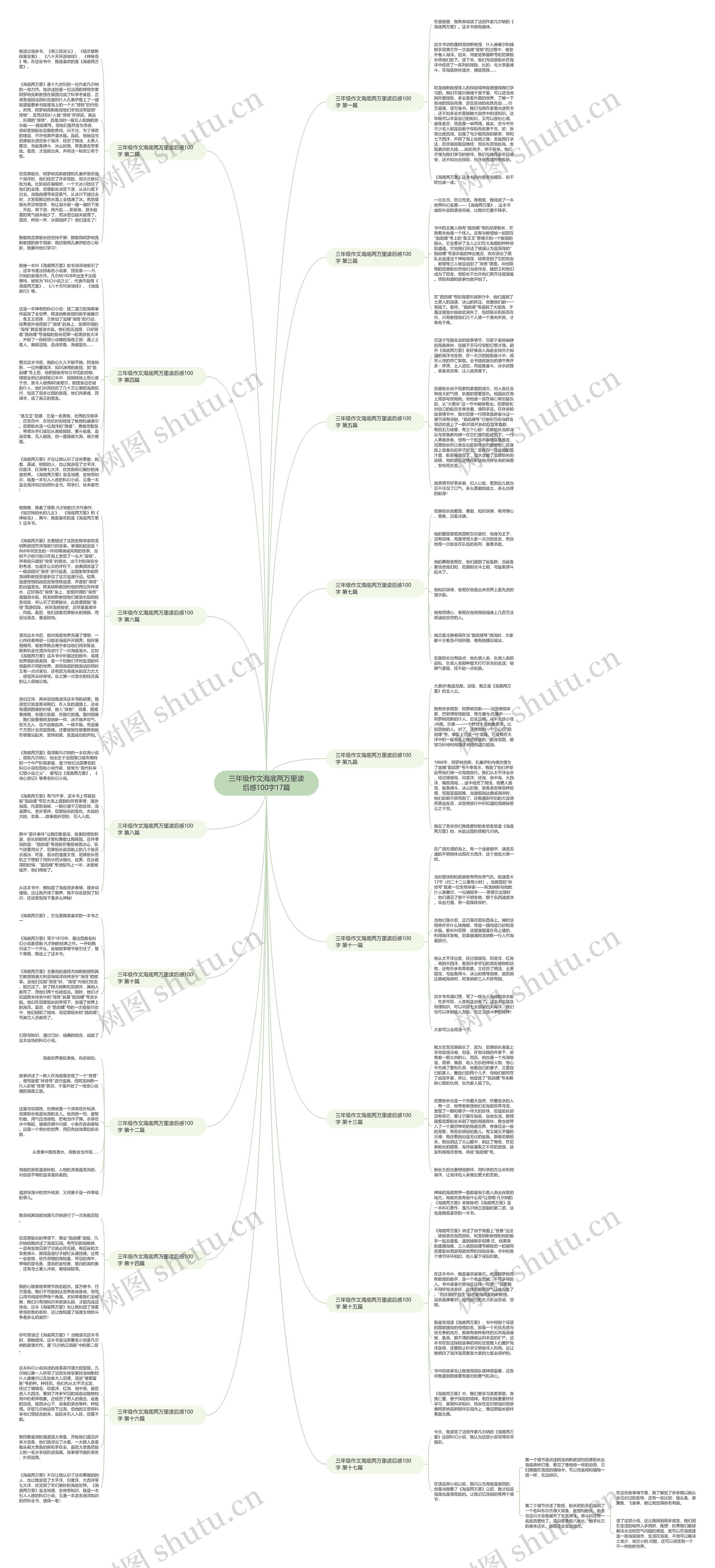 三年级作文海底两万里读后感100字17篇思维导图