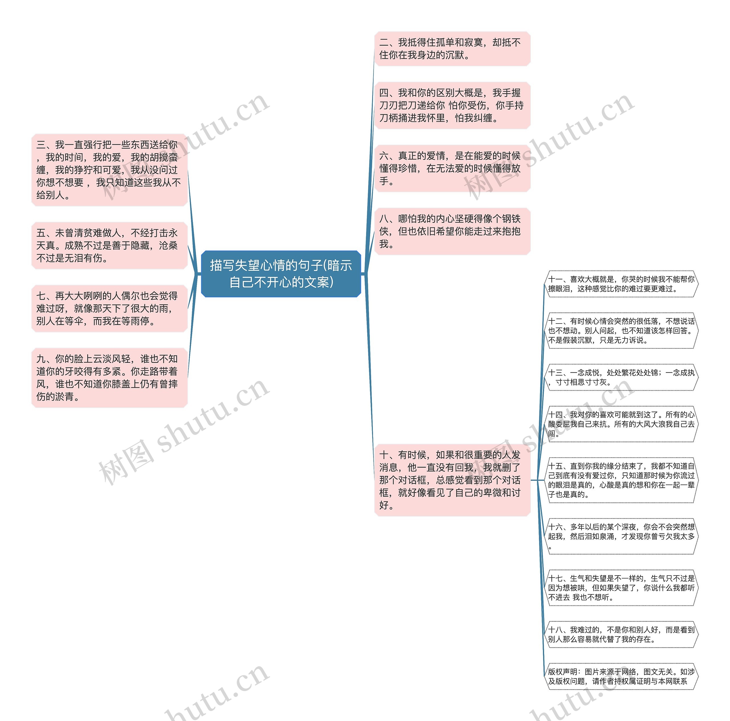 描写失望心情的句子(暗示自己不开心的文案)思维导图