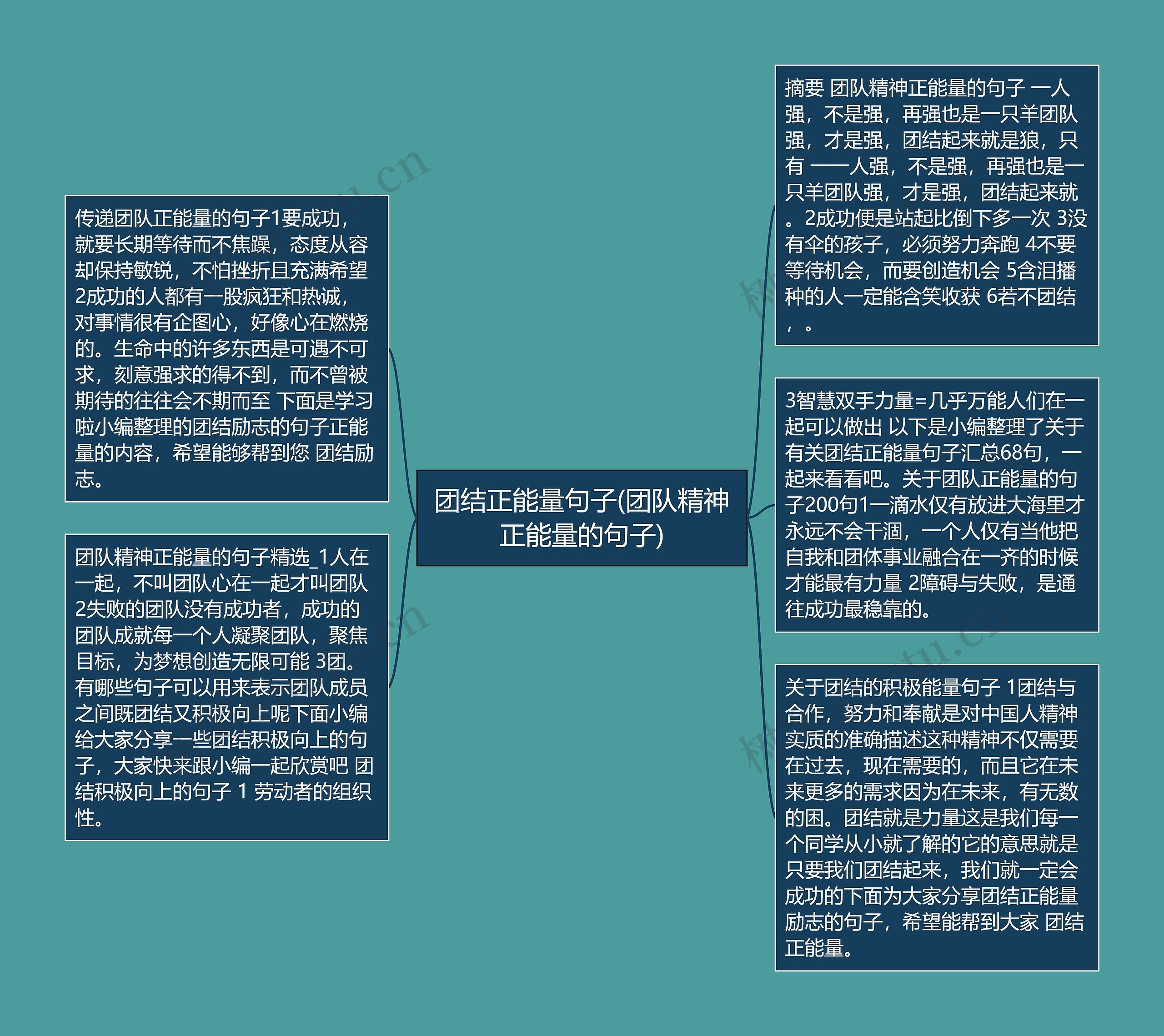 团结正能量句子(团队精神正能量的句子)