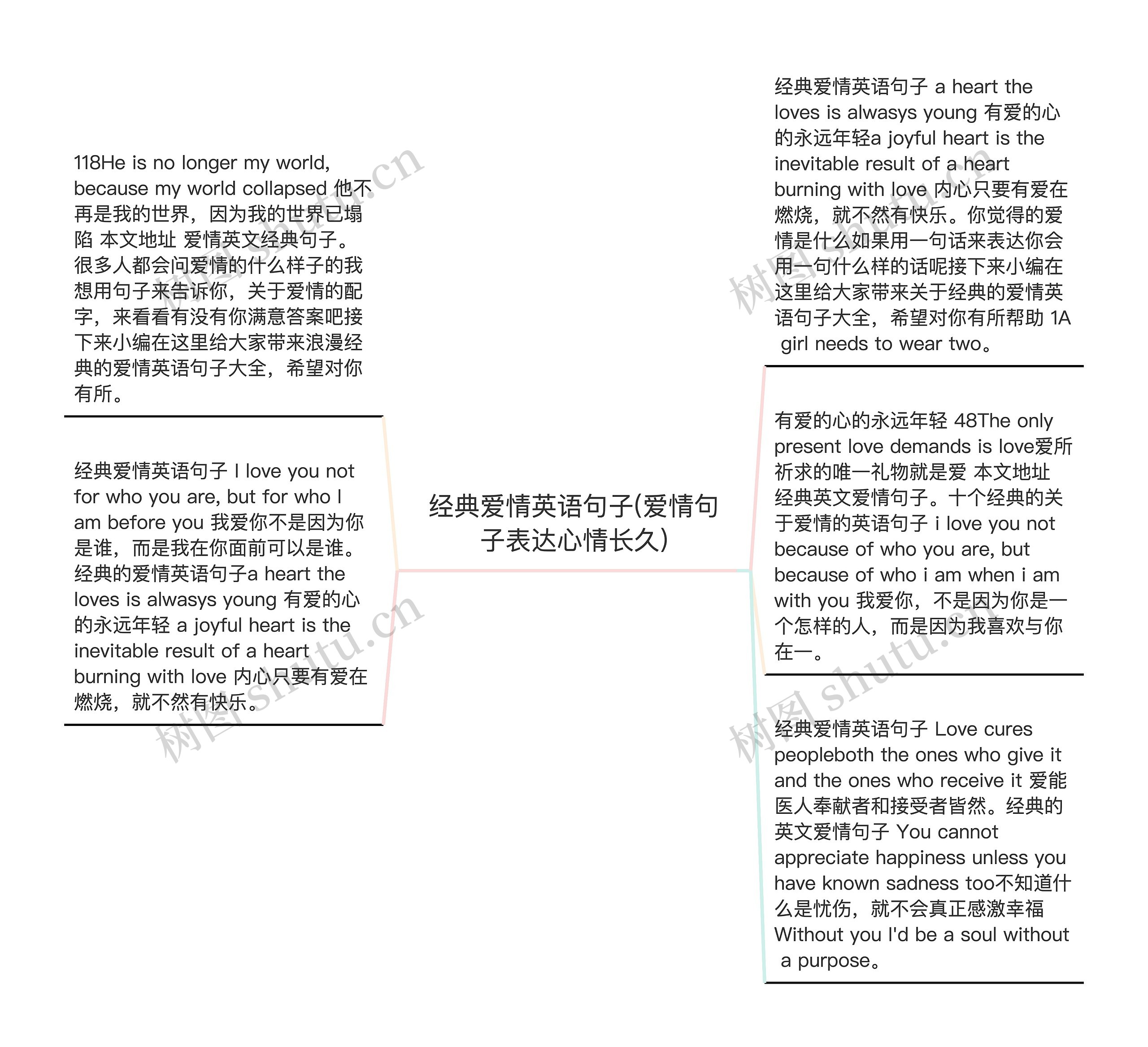 经典爱情英语句子(爱情句子表达心情长久)思维导图