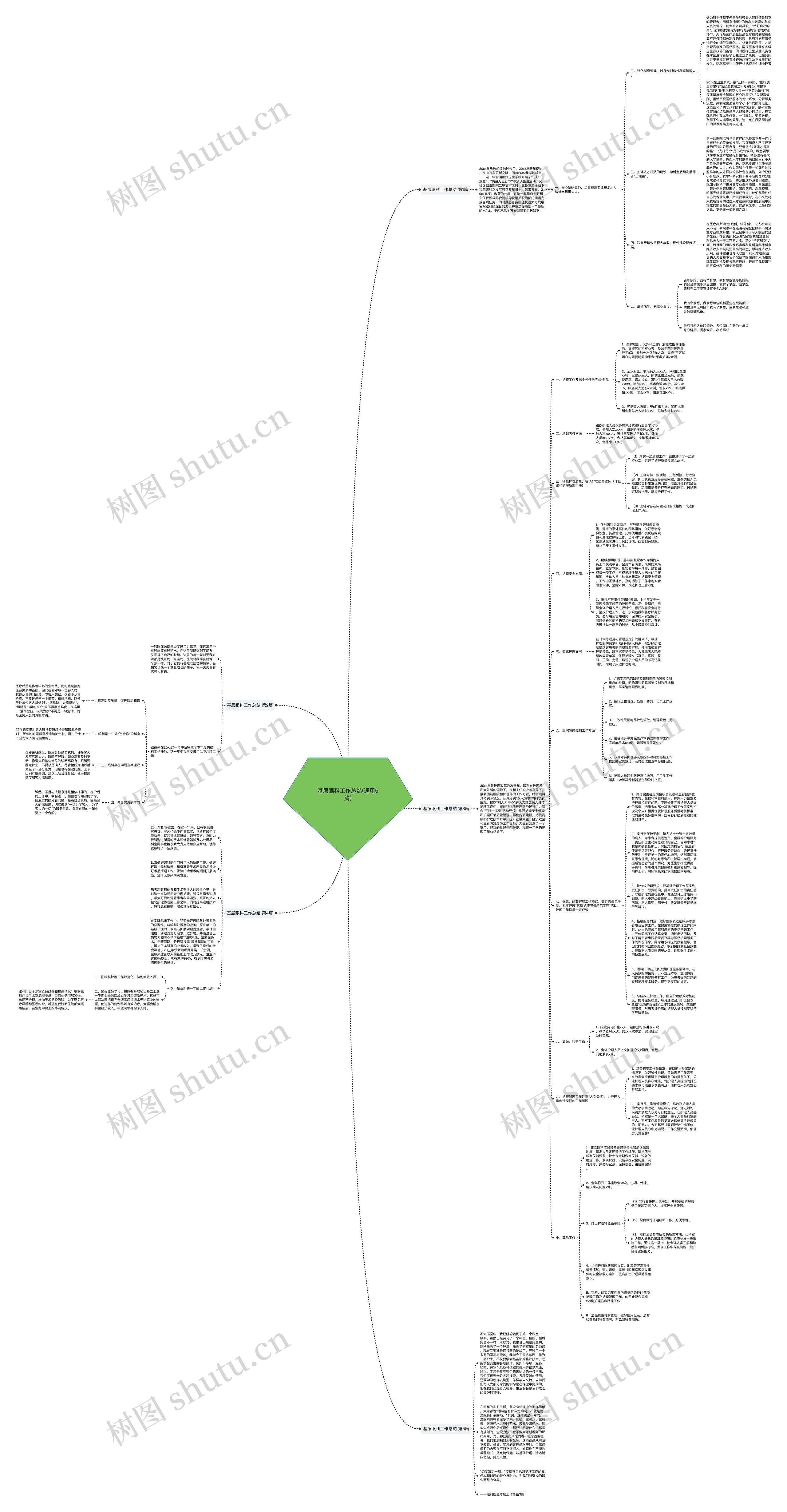 基层眼科工作总结(通用5篇)思维导图