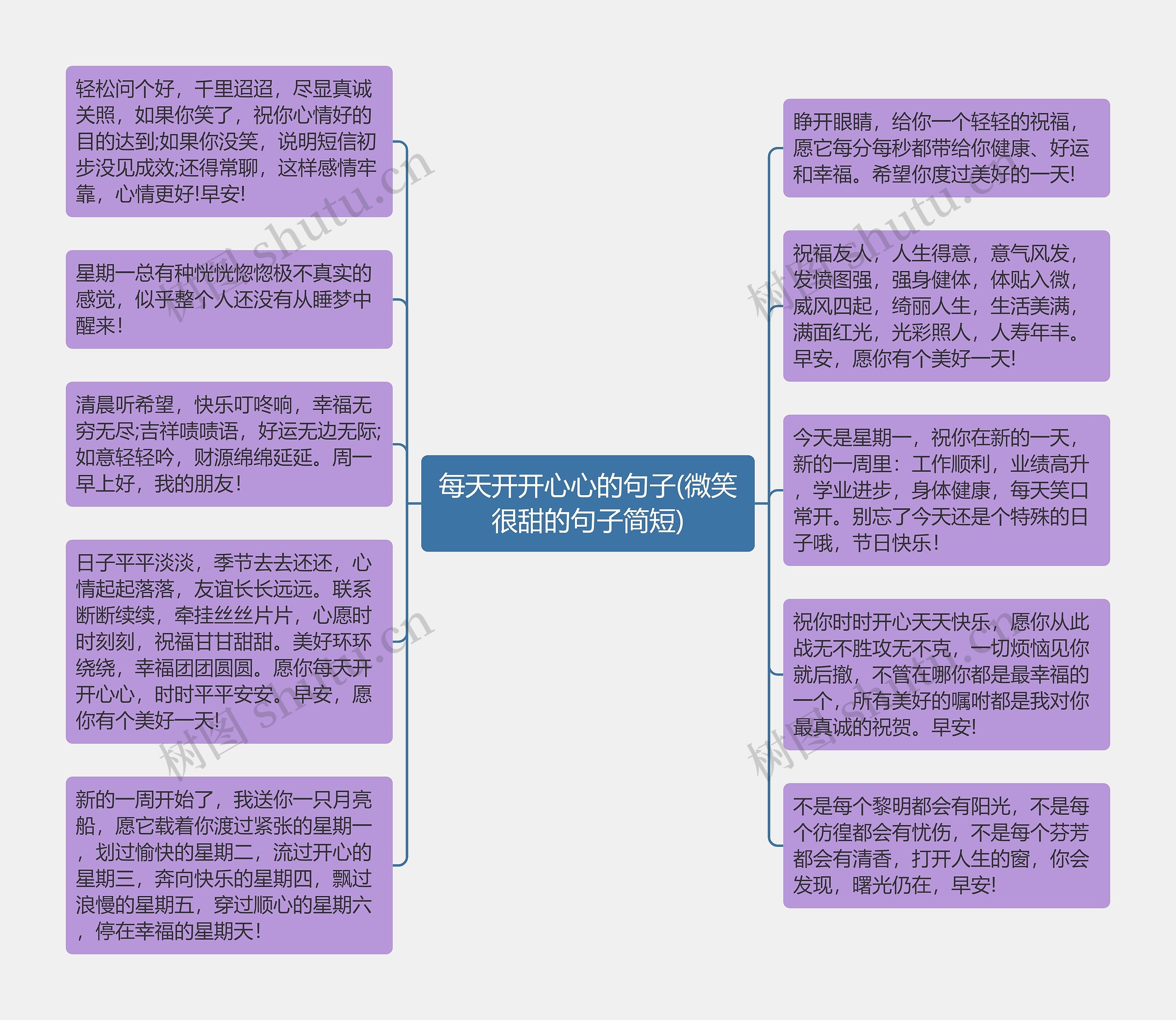 每天开开心心的句子(微笑很甜的句子简短)思维导图