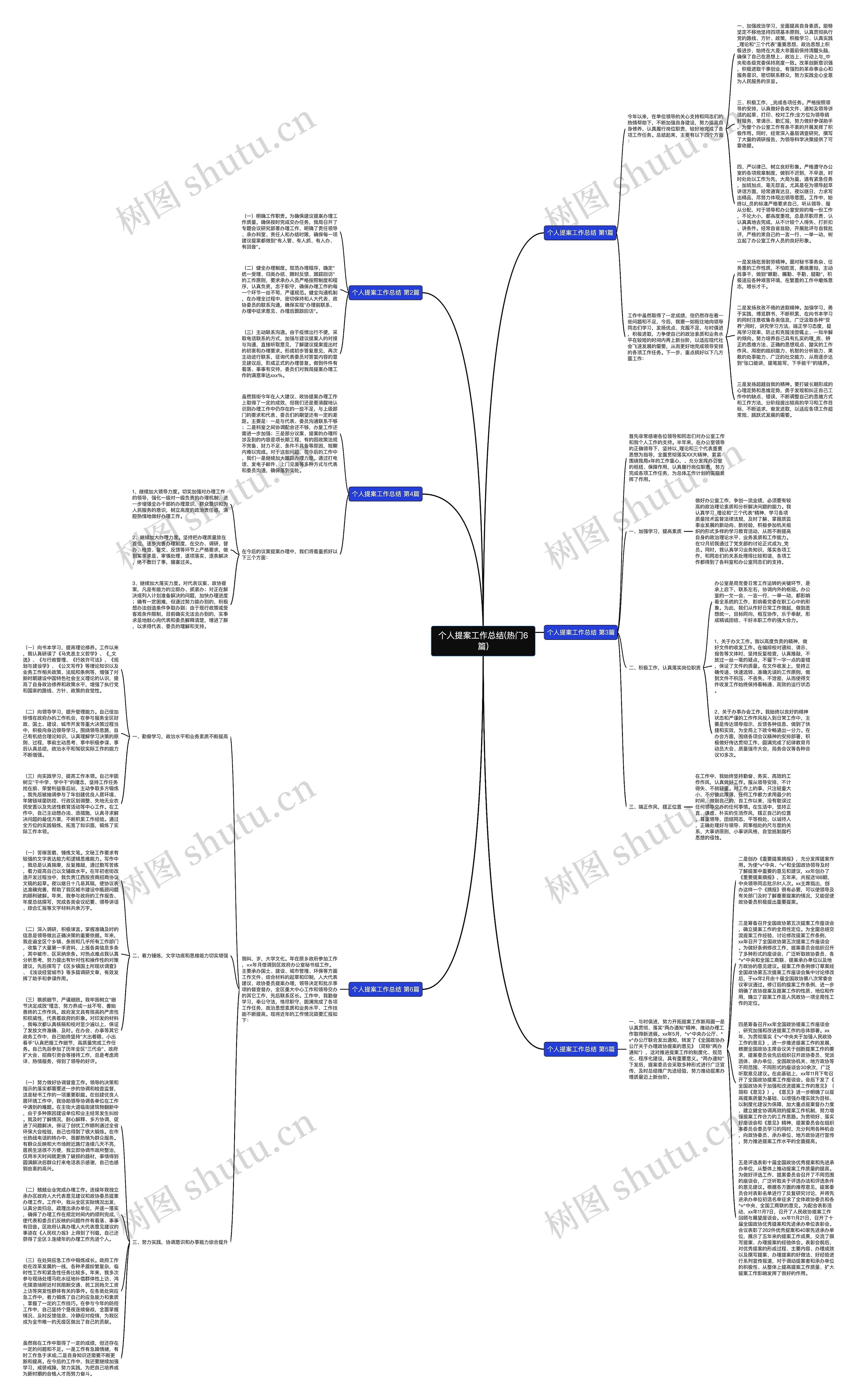 个人提案工作总结(热门6篇)思维导图