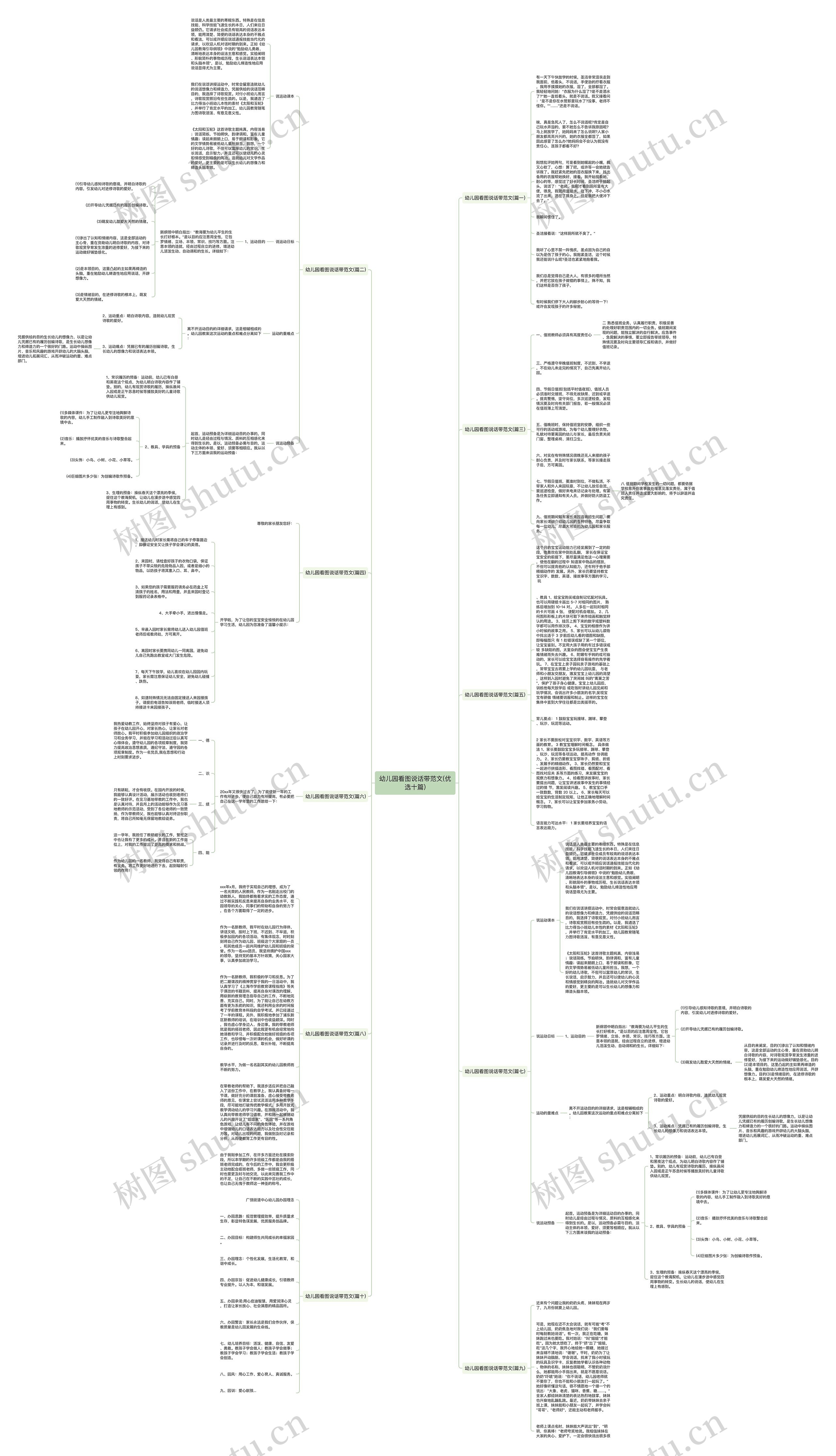 幼儿园看图说话带范文(优选十篇)思维导图