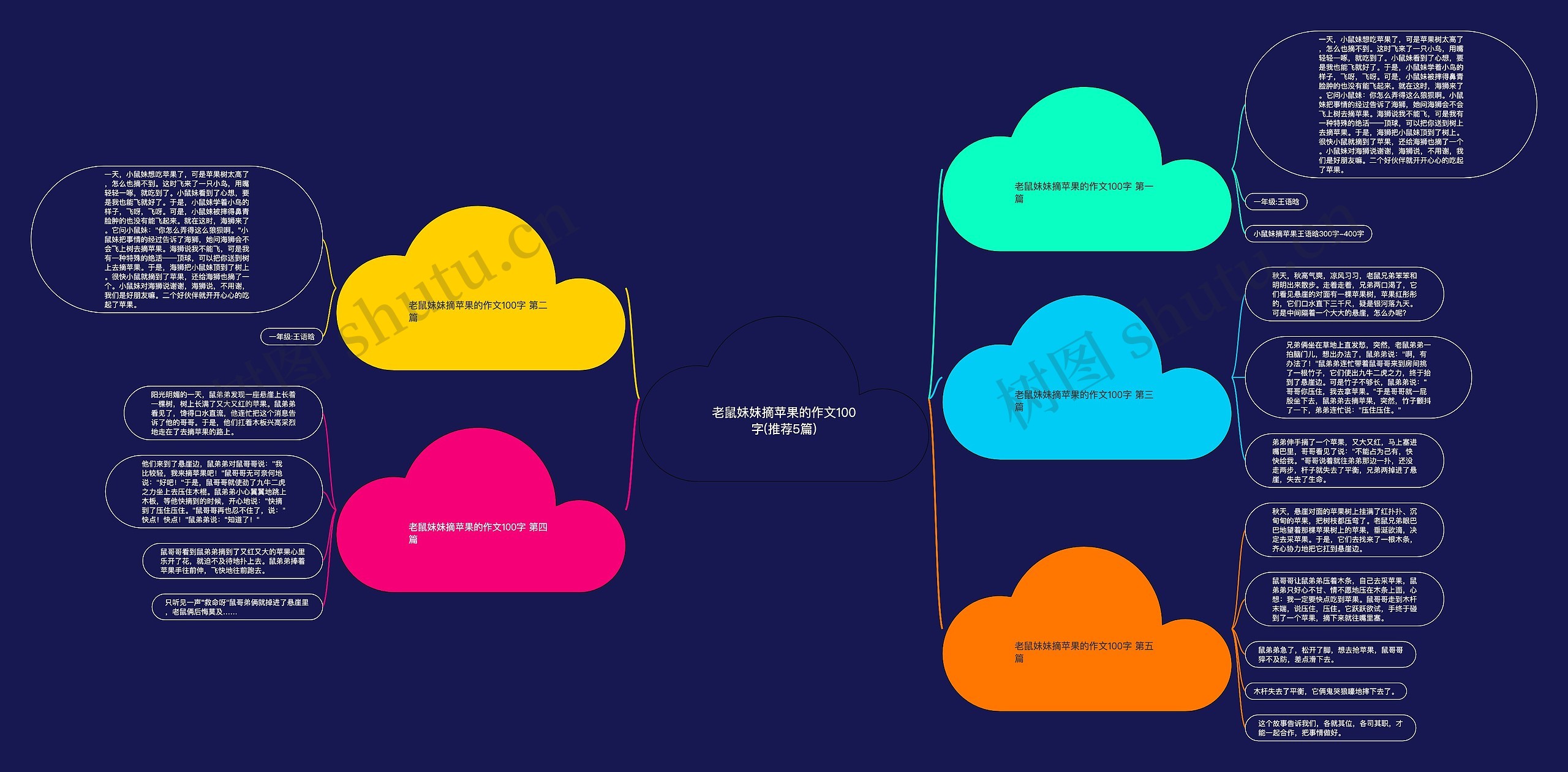 老鼠妹妹摘苹果的作文100字(推荐5篇) 老鼠妹妹摘苹果的作文100字(推荐5篇)
