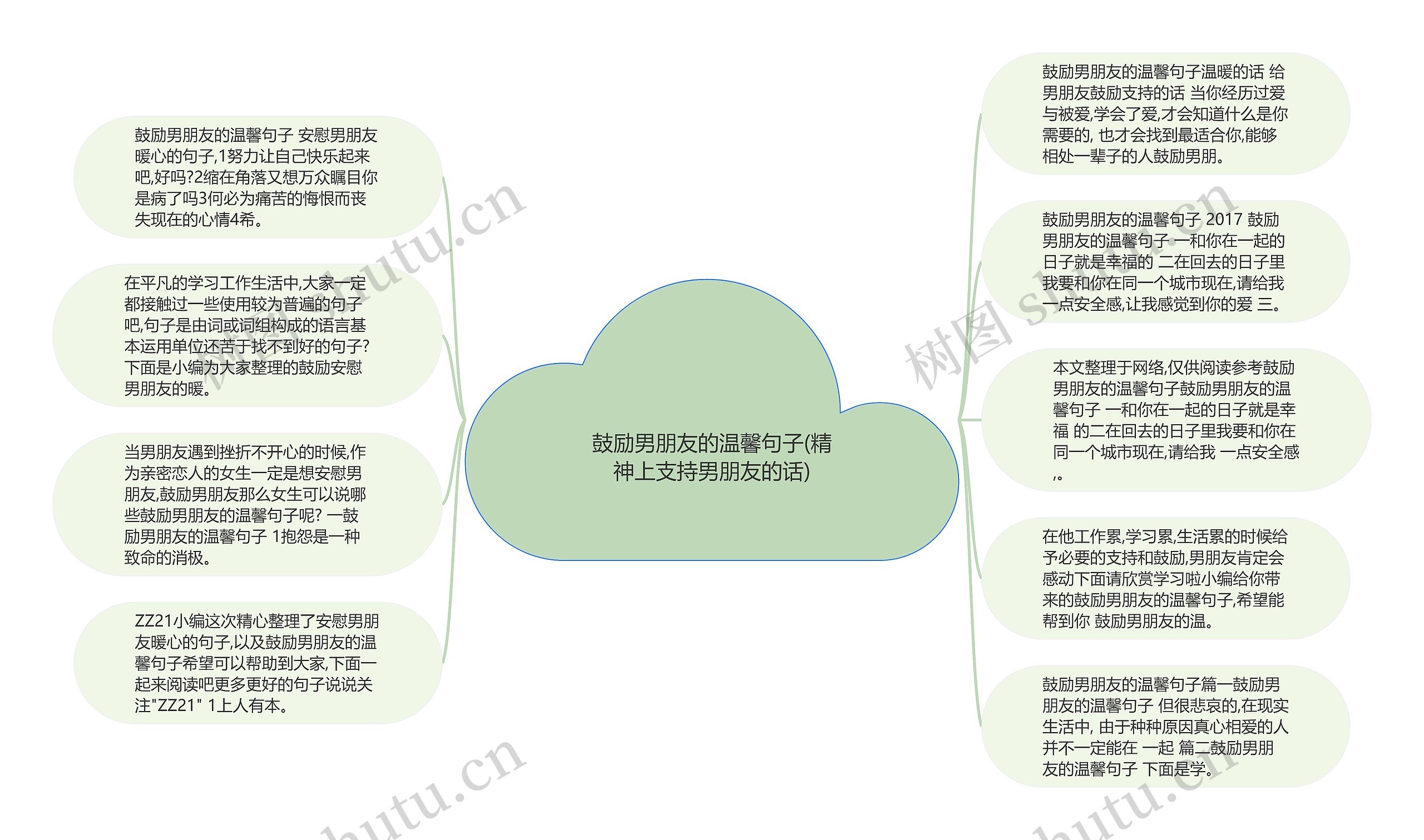 鼓励男朋友的温馨句子(精神上支持男朋友的话)思维导图