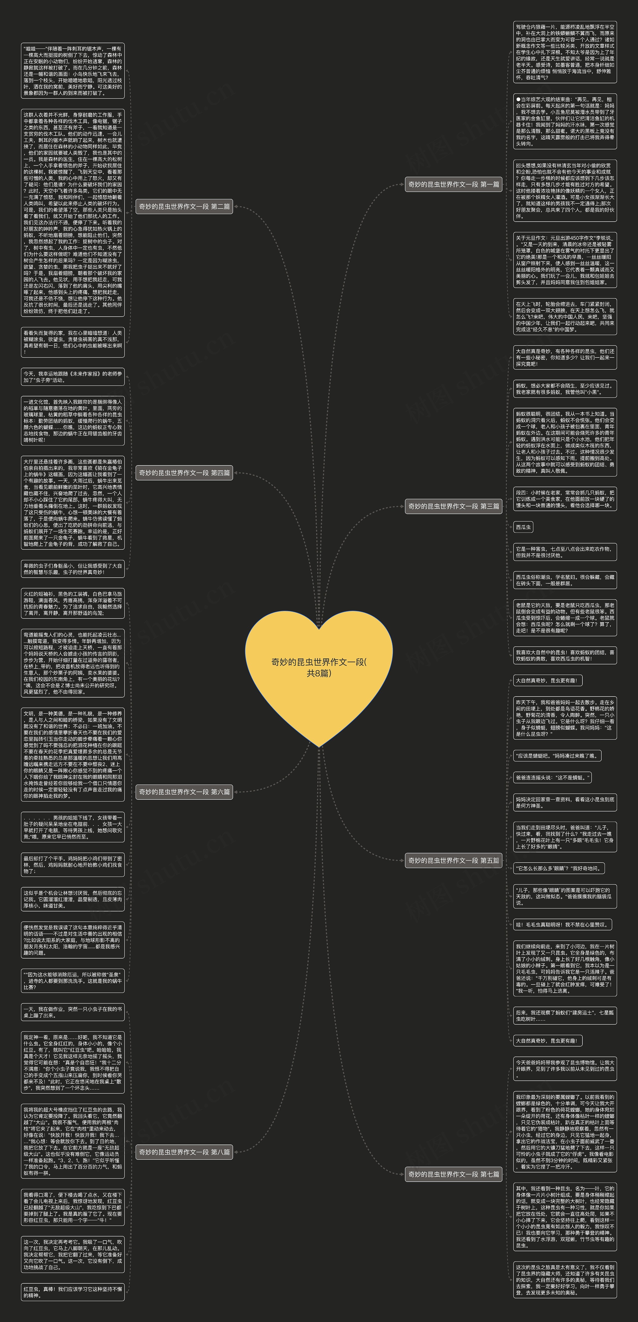 奇妙的昆虫世界作文一段(共8篇)思维导图高清图 奇妙的昆虫世界作文一段(共8篇)思维导图