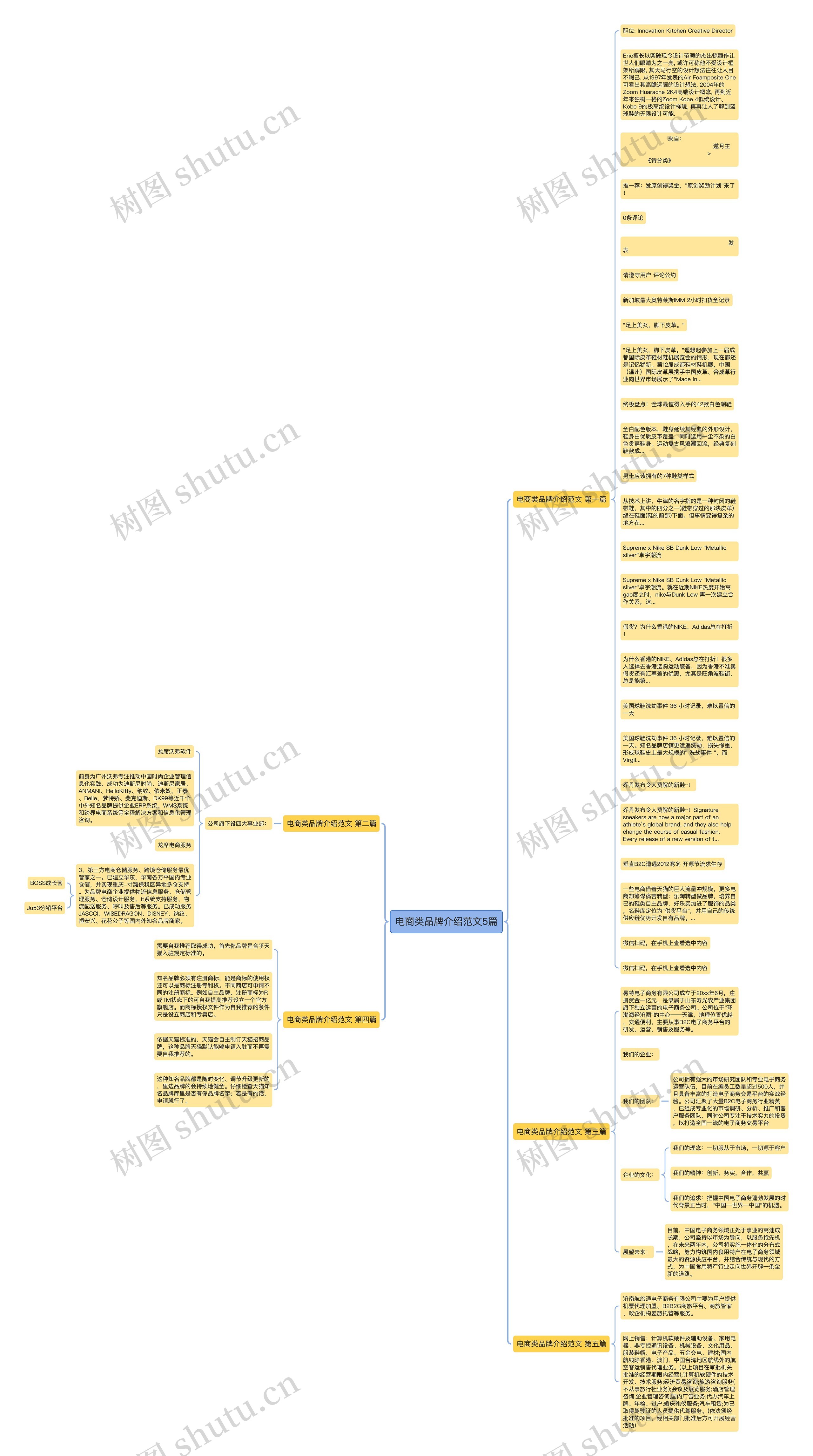 电商类品牌介绍范文5篇思维导图