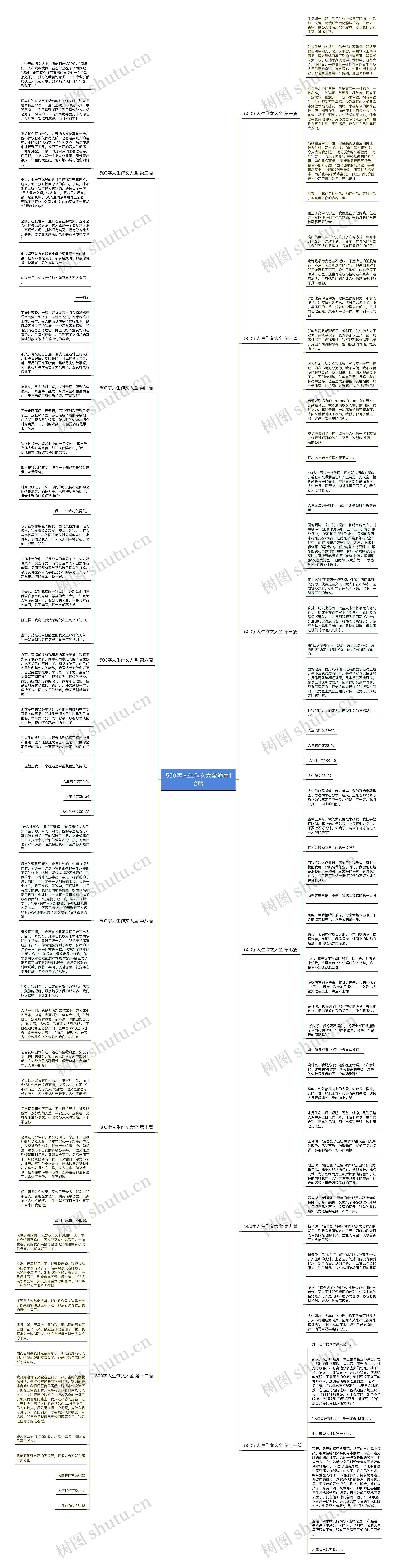 500字人生作文大全通用12篇 500字人生作文大全通用12篇
