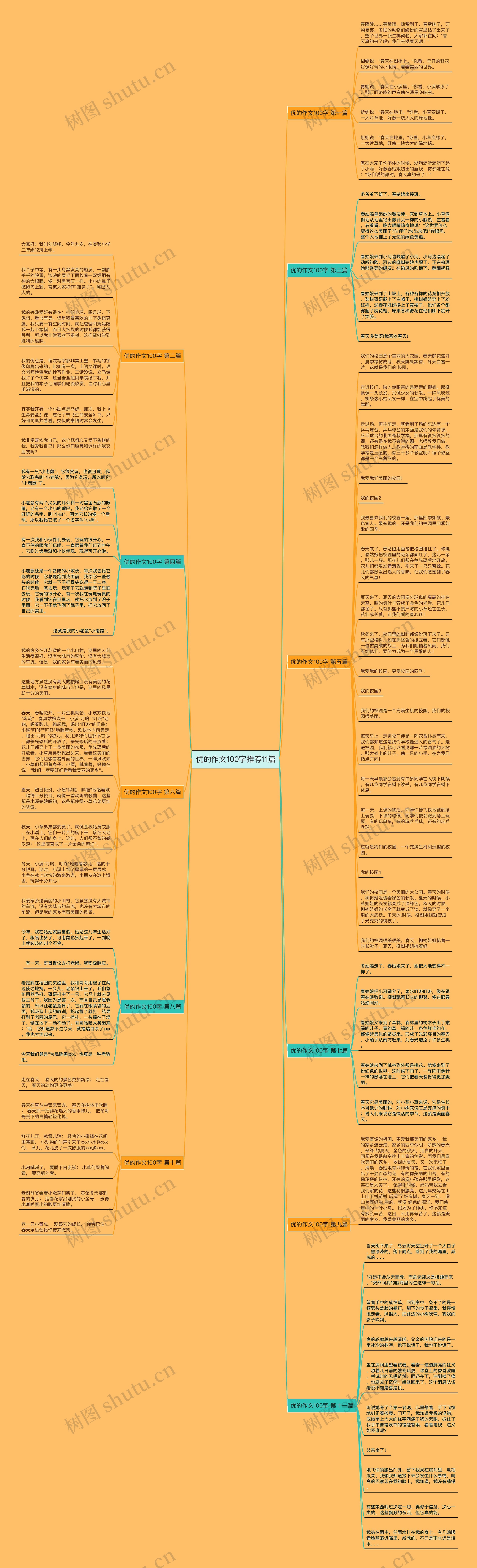 优的作文100字推荐11篇思维导图