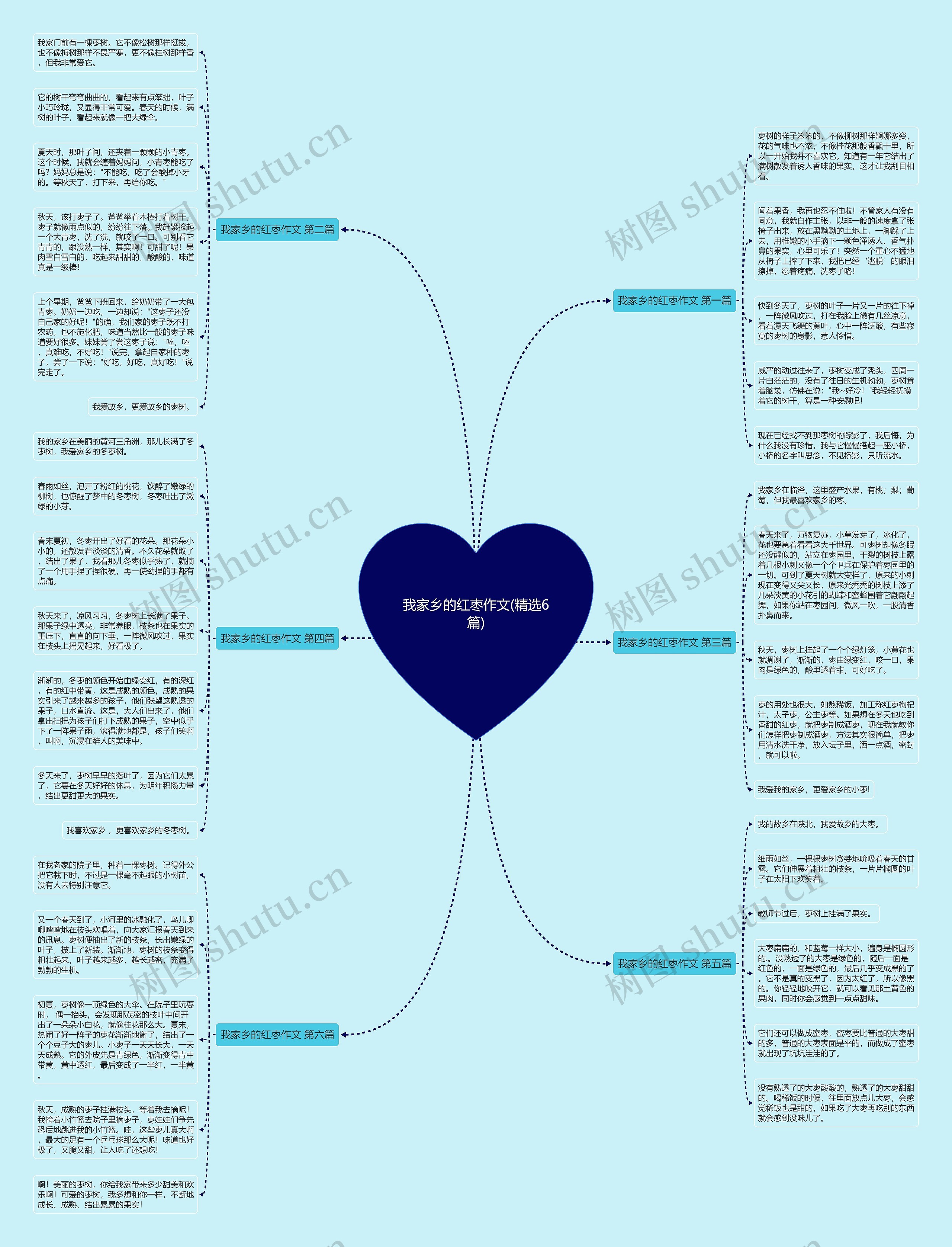 我家乡的红枣作文(精选6篇)思维导图