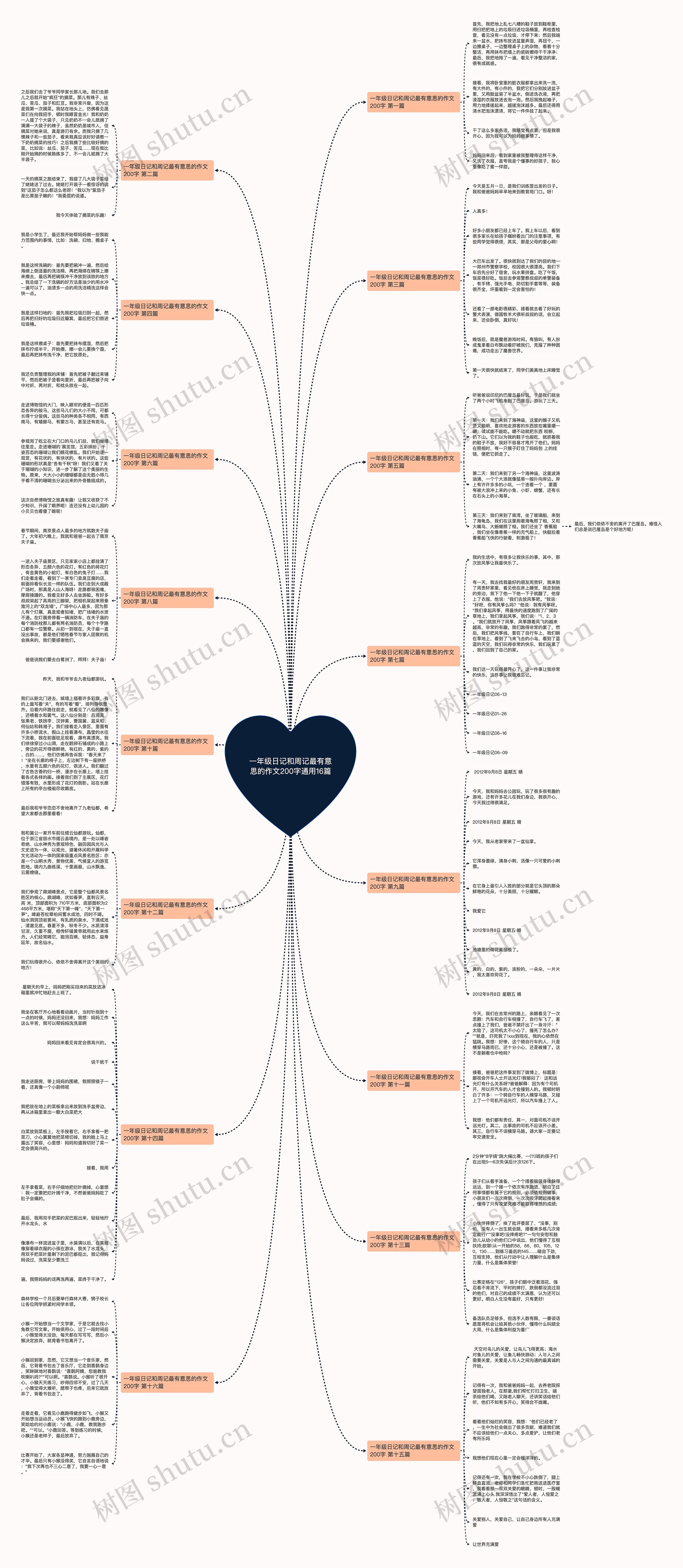 一年级日记和周记最有意思的作文200字通用16篇思维导图