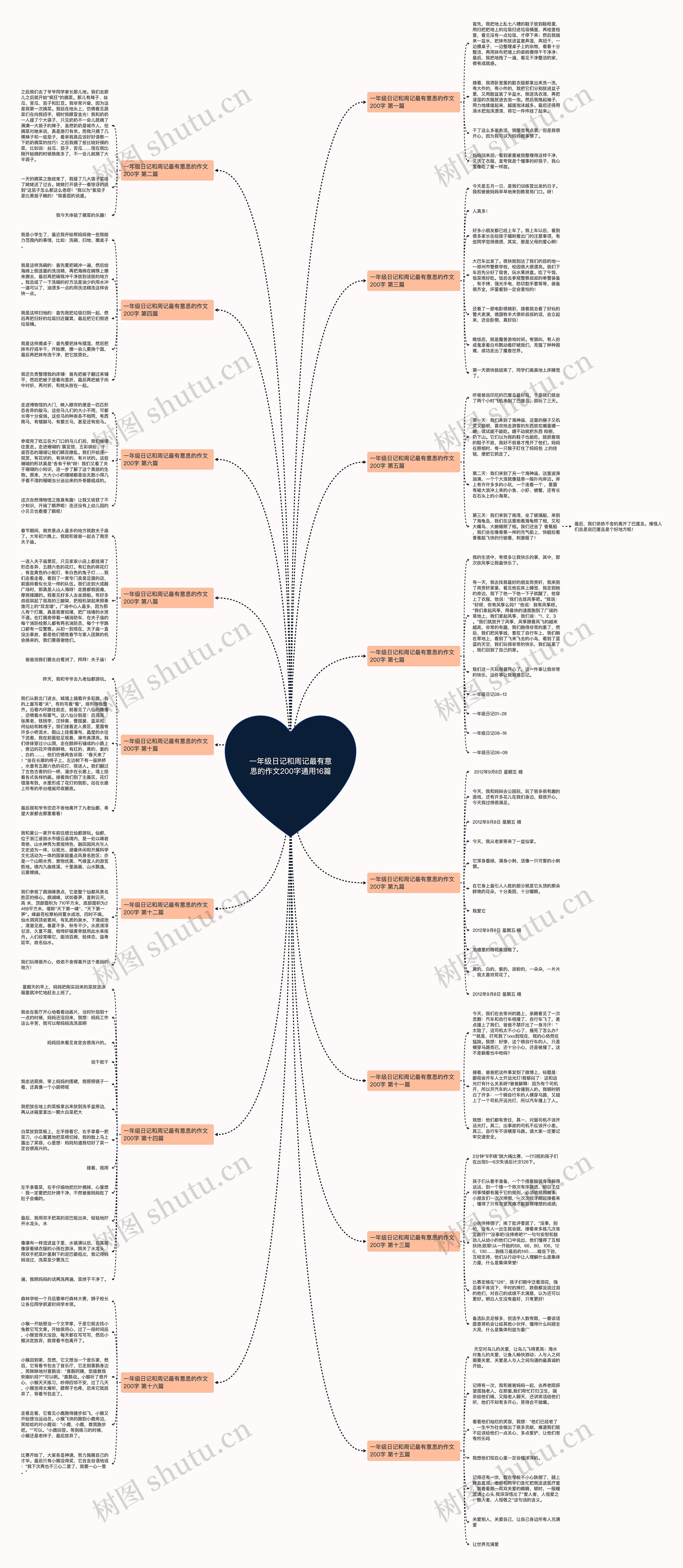 一年级日记和周记最有意思的作文200字通用16篇 一年级日记和周记最有意思的作文200字通用16篇