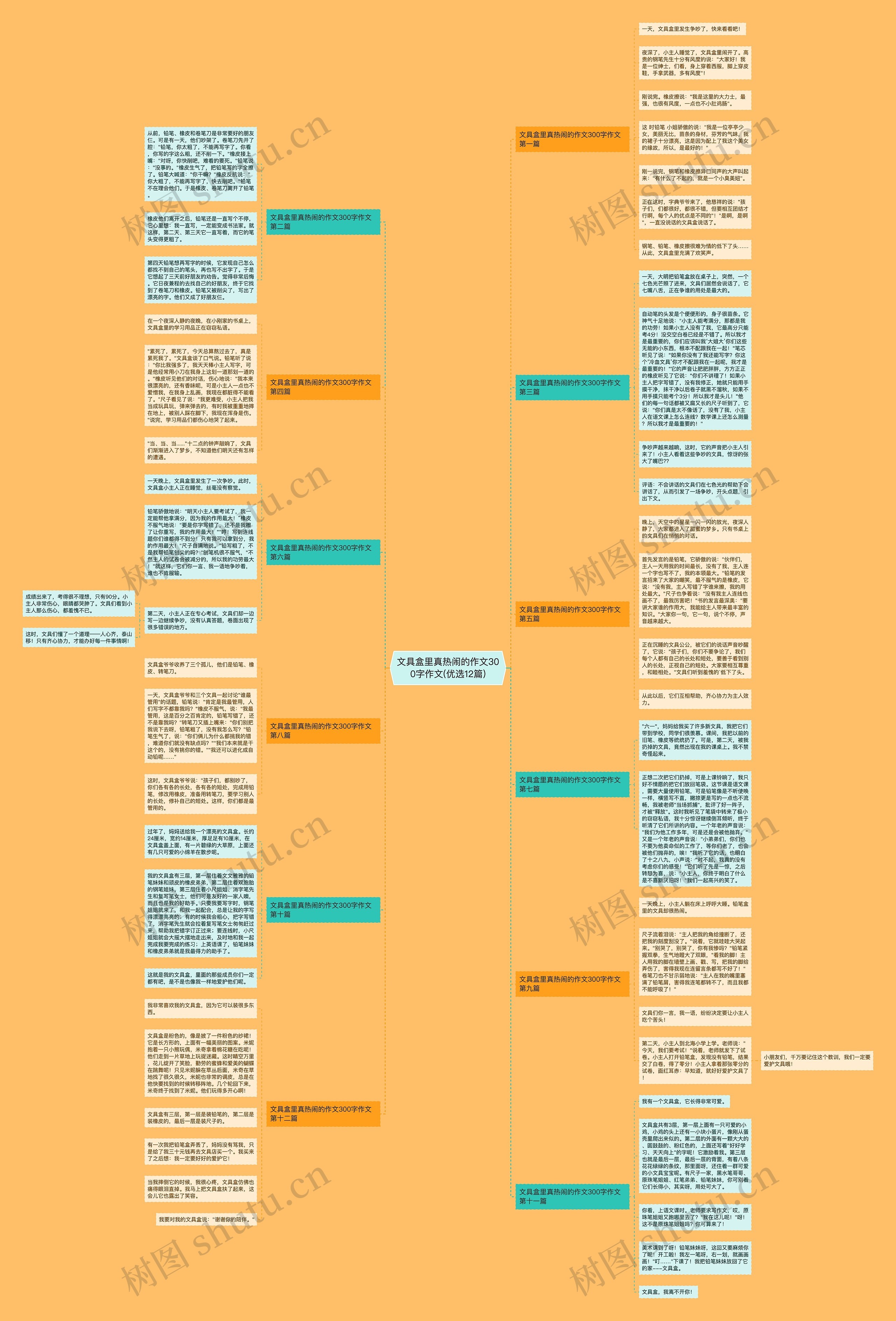 文具盒里真热闹的作文300字作文(优选12篇)思维导图