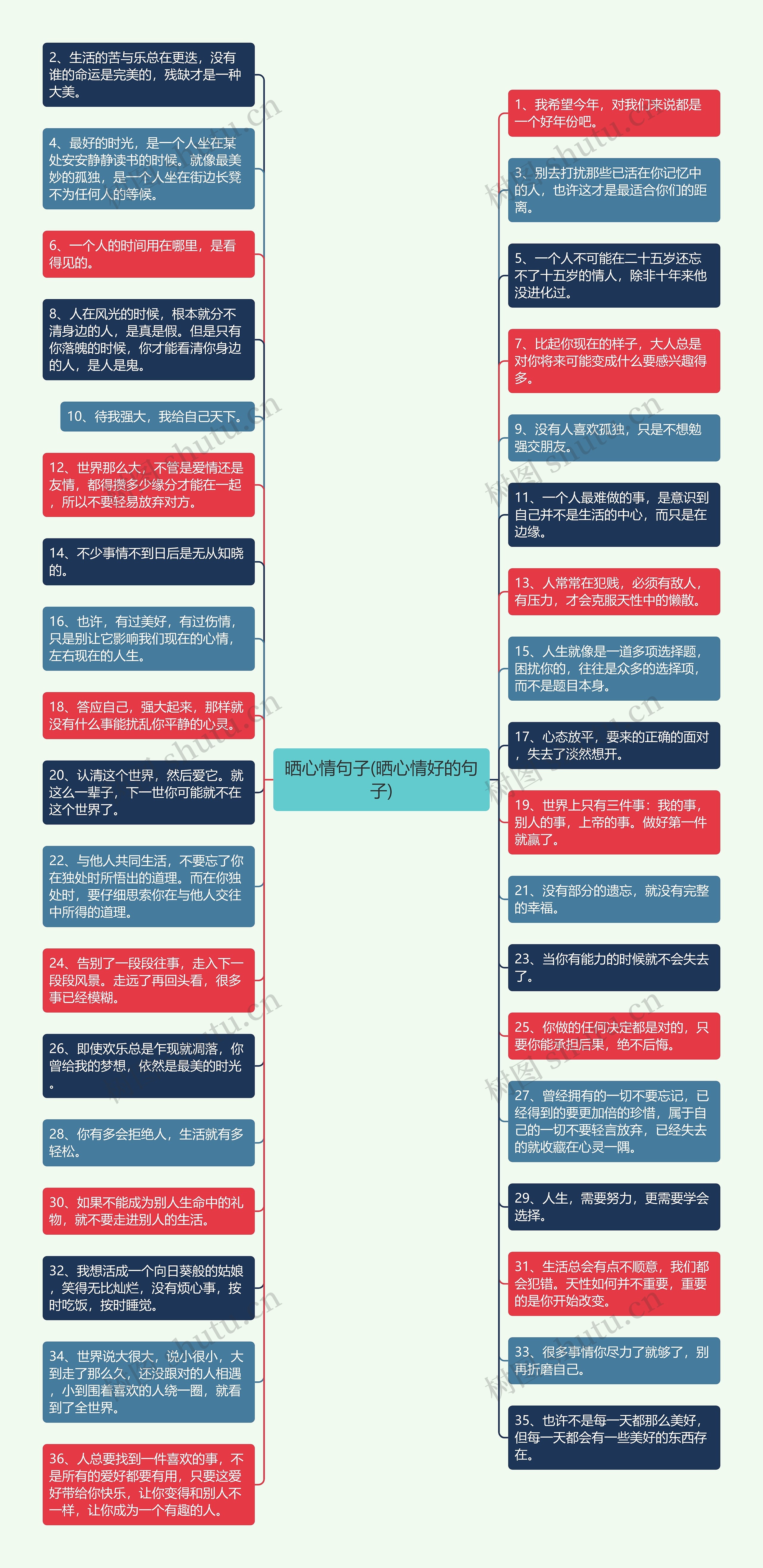 晒心情句子(晒心情好的句子)思维导图