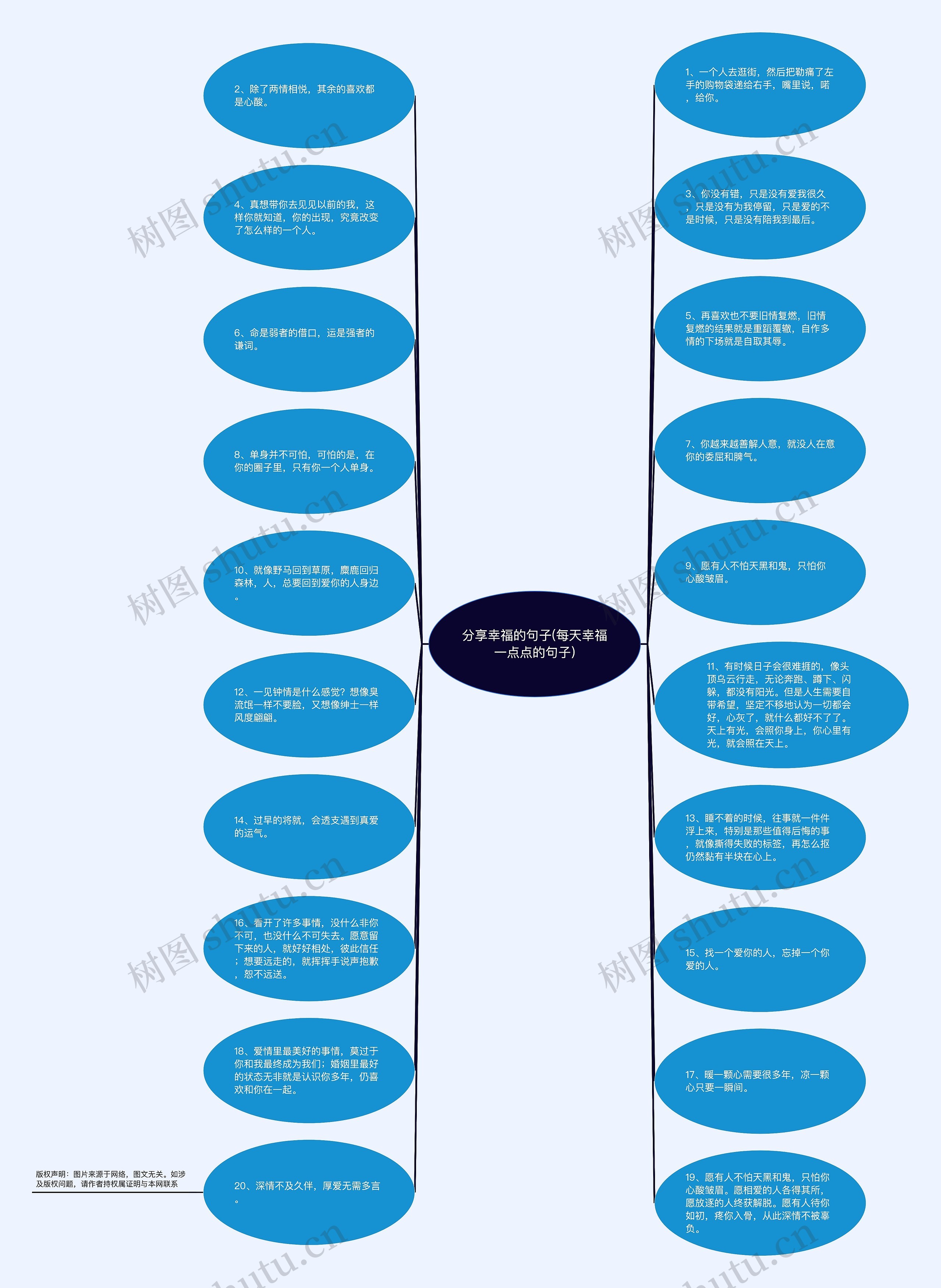 分享幸福的句子(每天幸福一点点的句子)思维导图