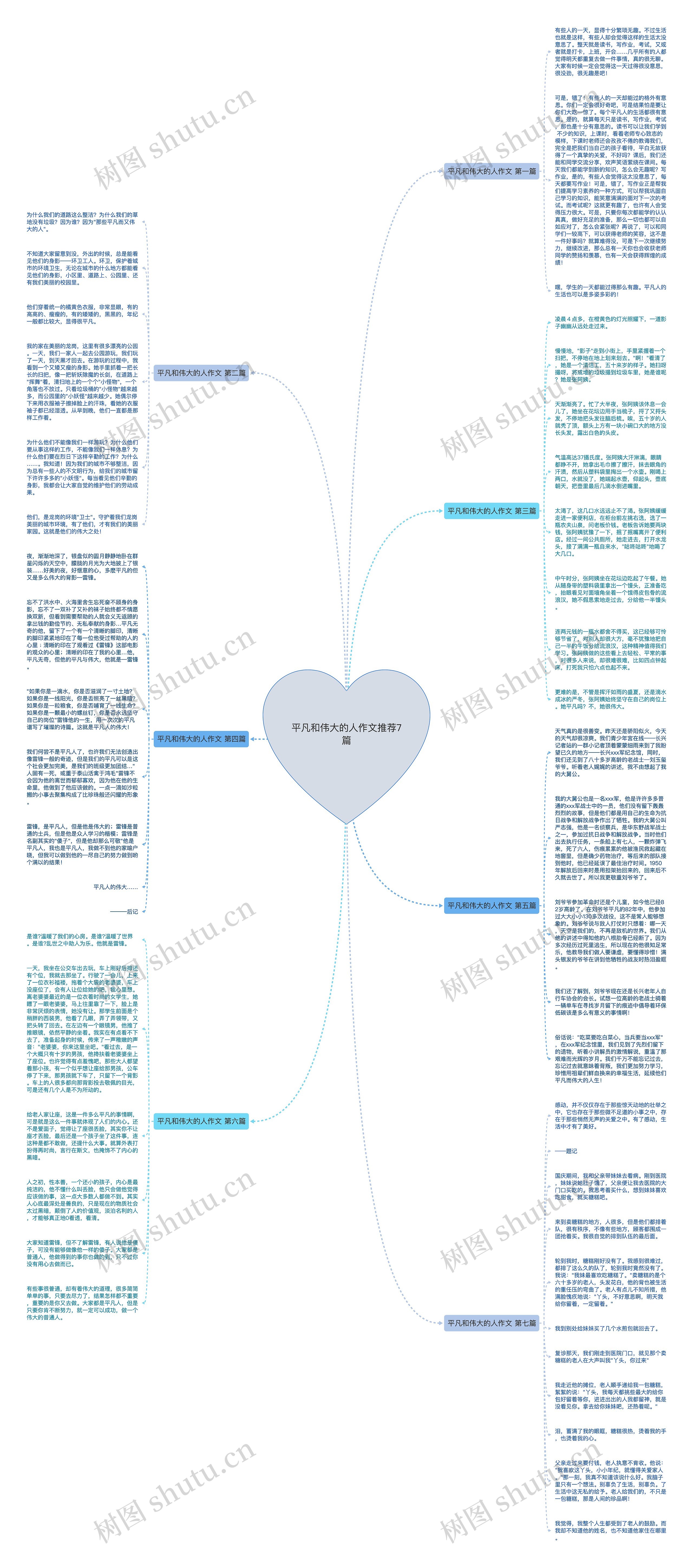 平凡和伟大的人作文推荐7篇思维导图